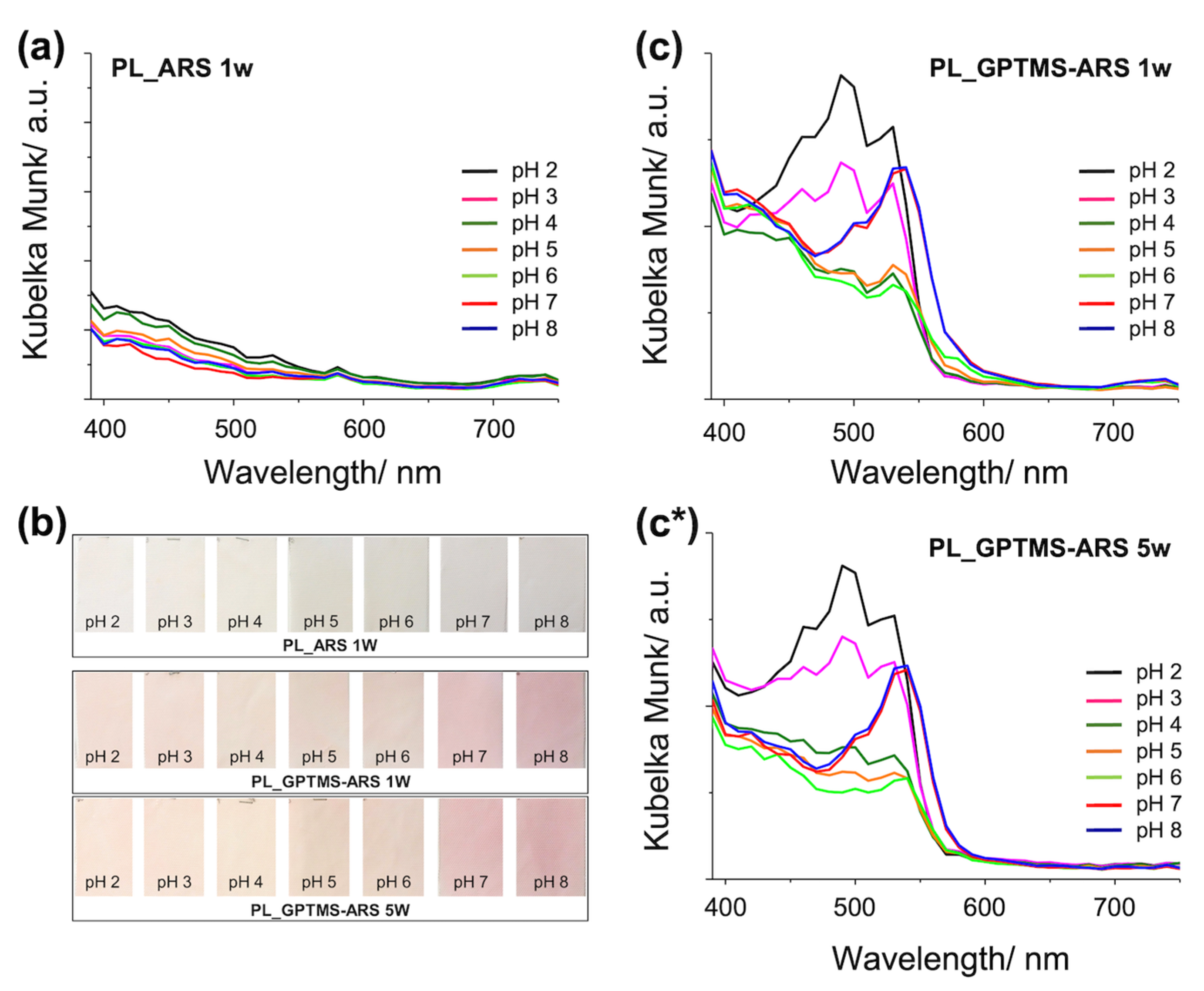 Polymers 14 02788 g004 550