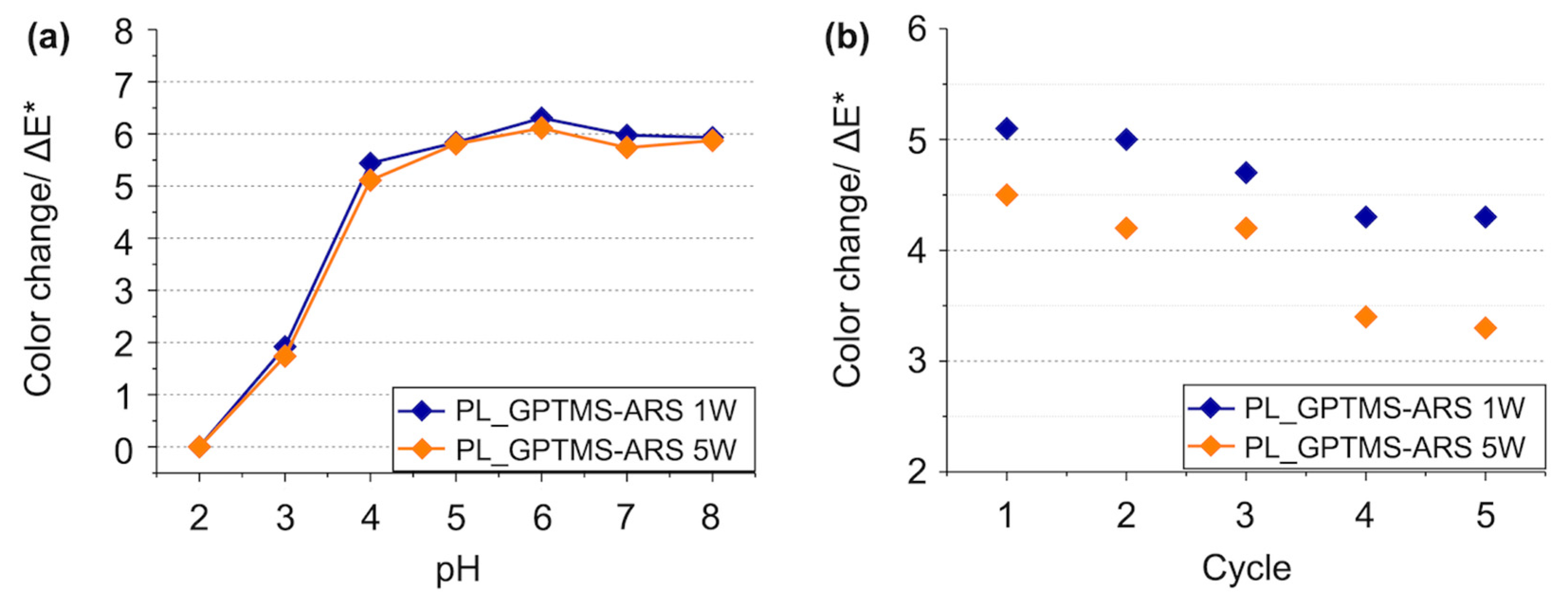 Polymers 14 02788 g005 550