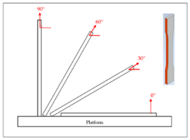 Polymers 14 02789 i002
