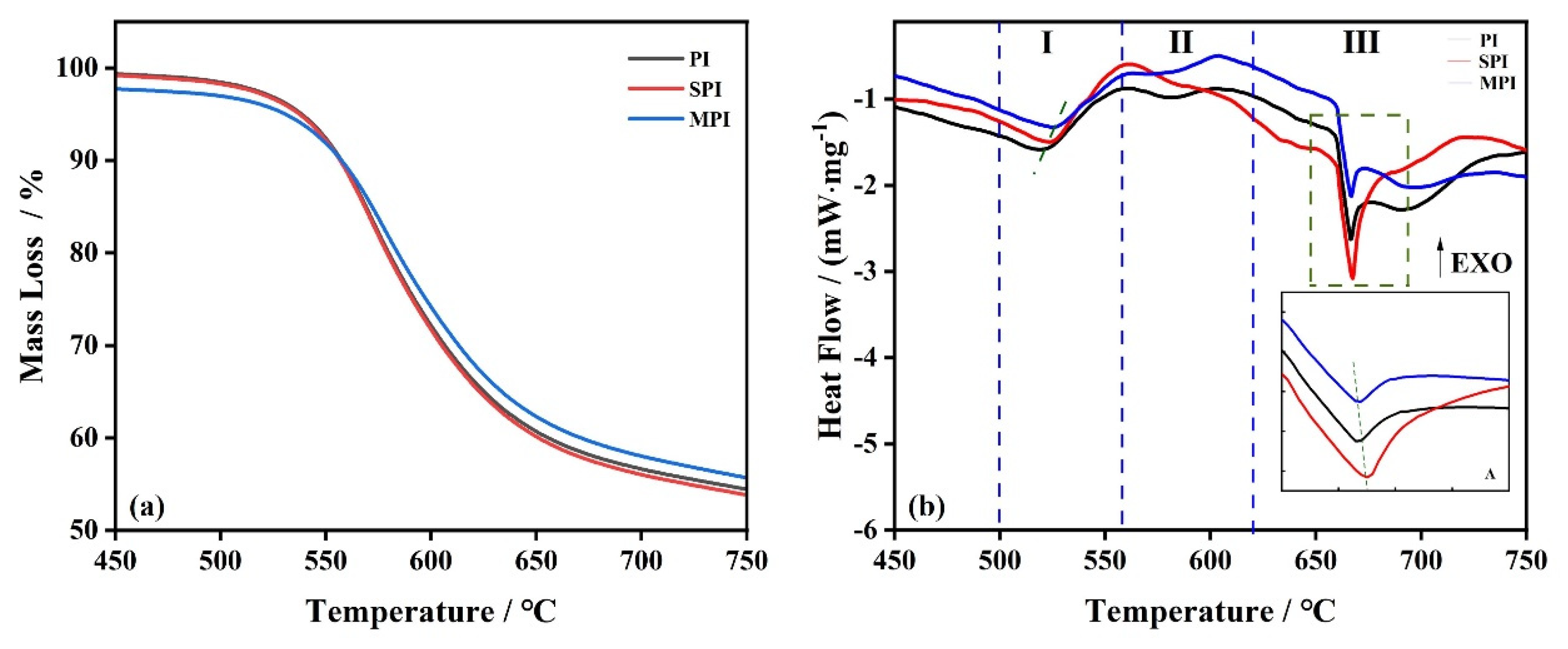 Polymers 14 02791 g004