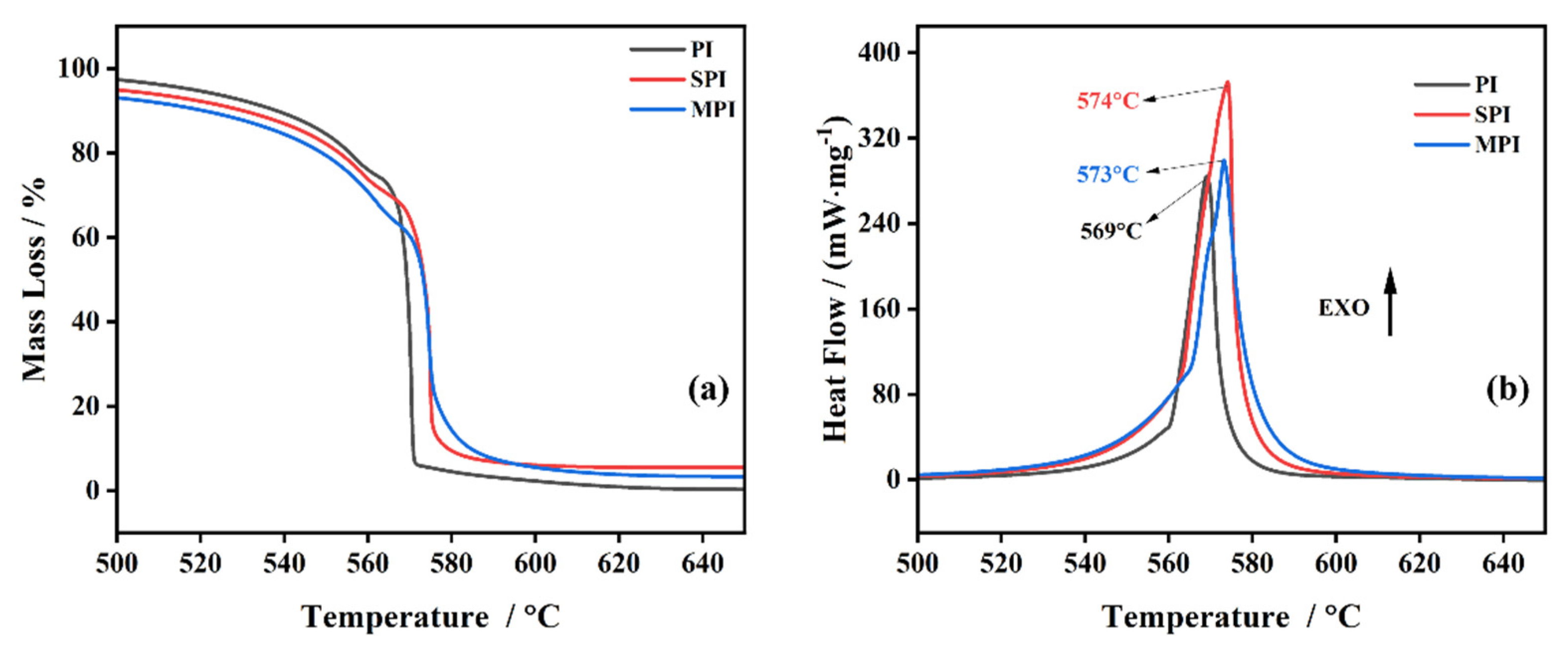 Polymers 14 02791 g005