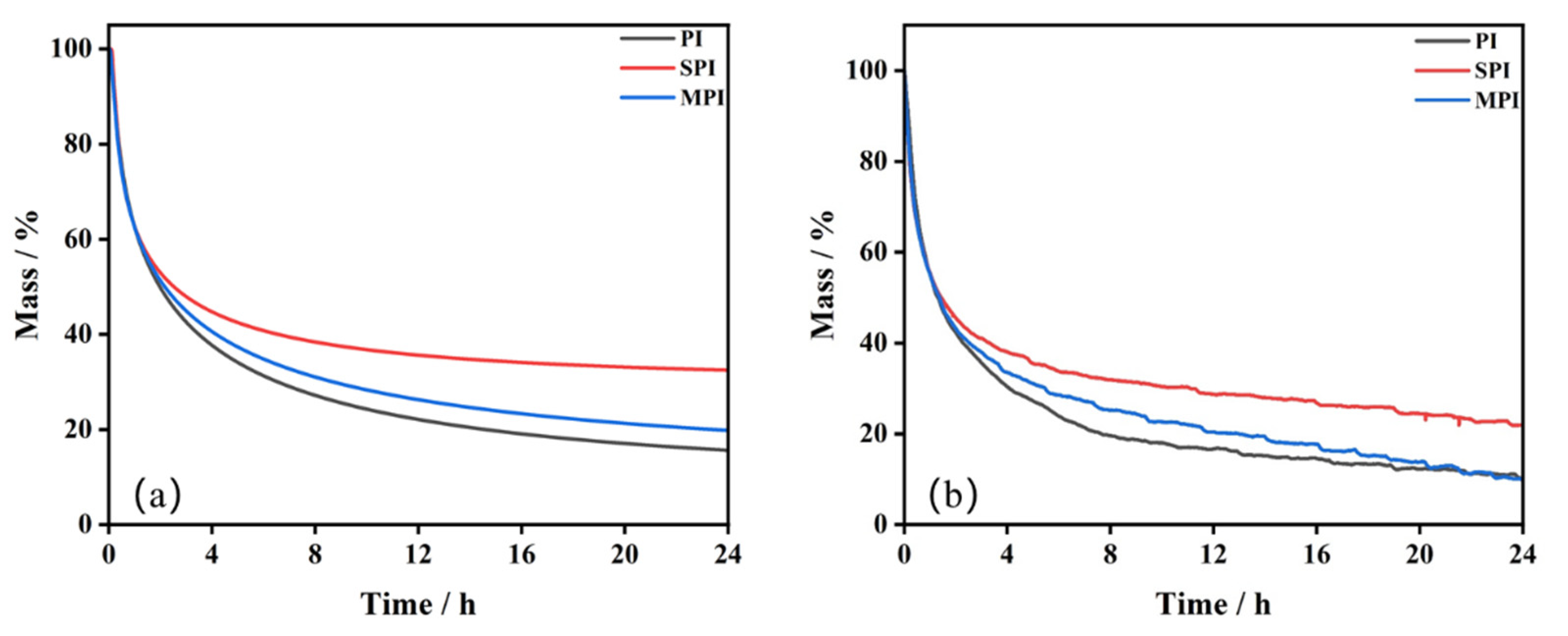 Polymers 14 02791 g008