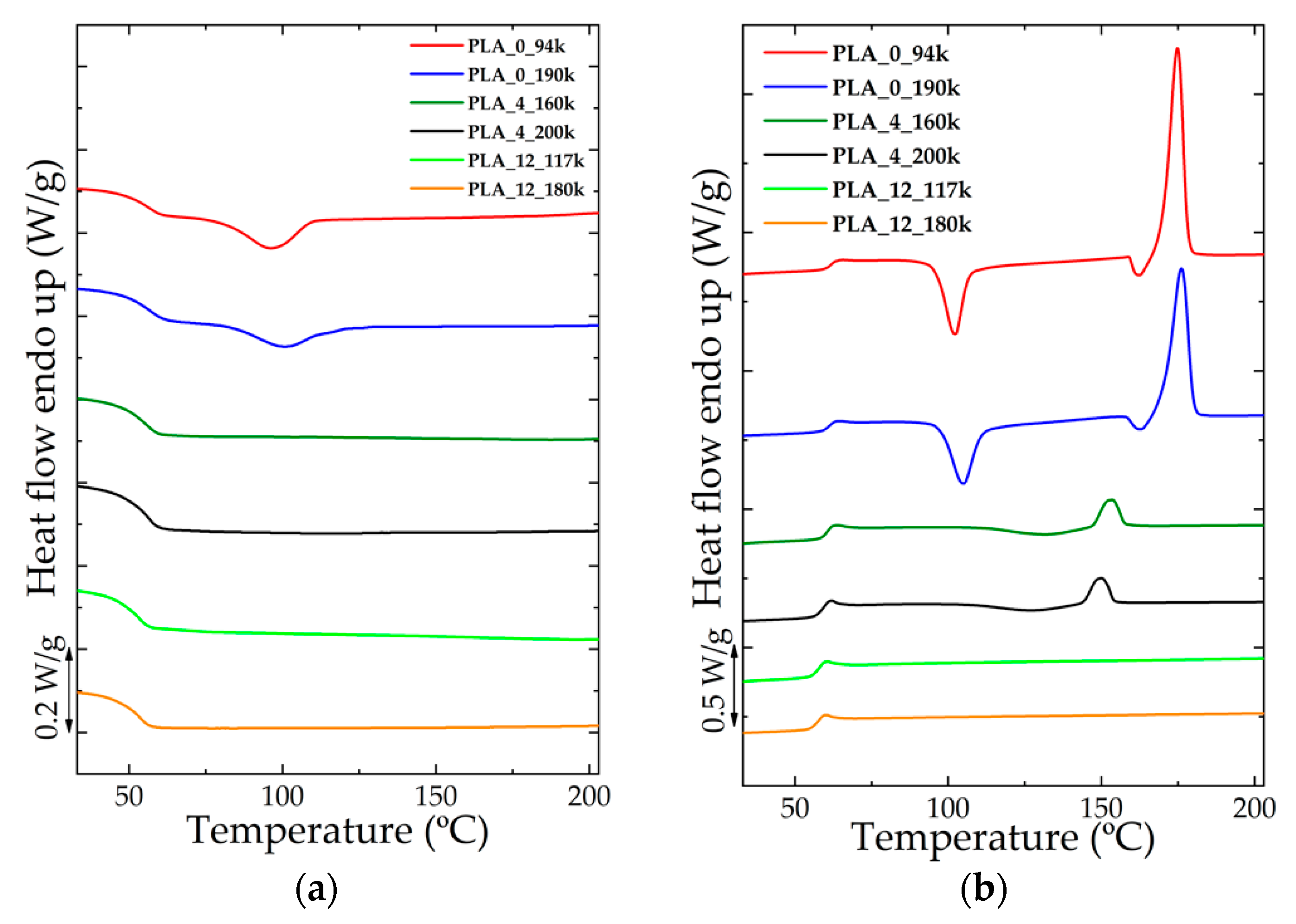 Polymers 14 02792 g001