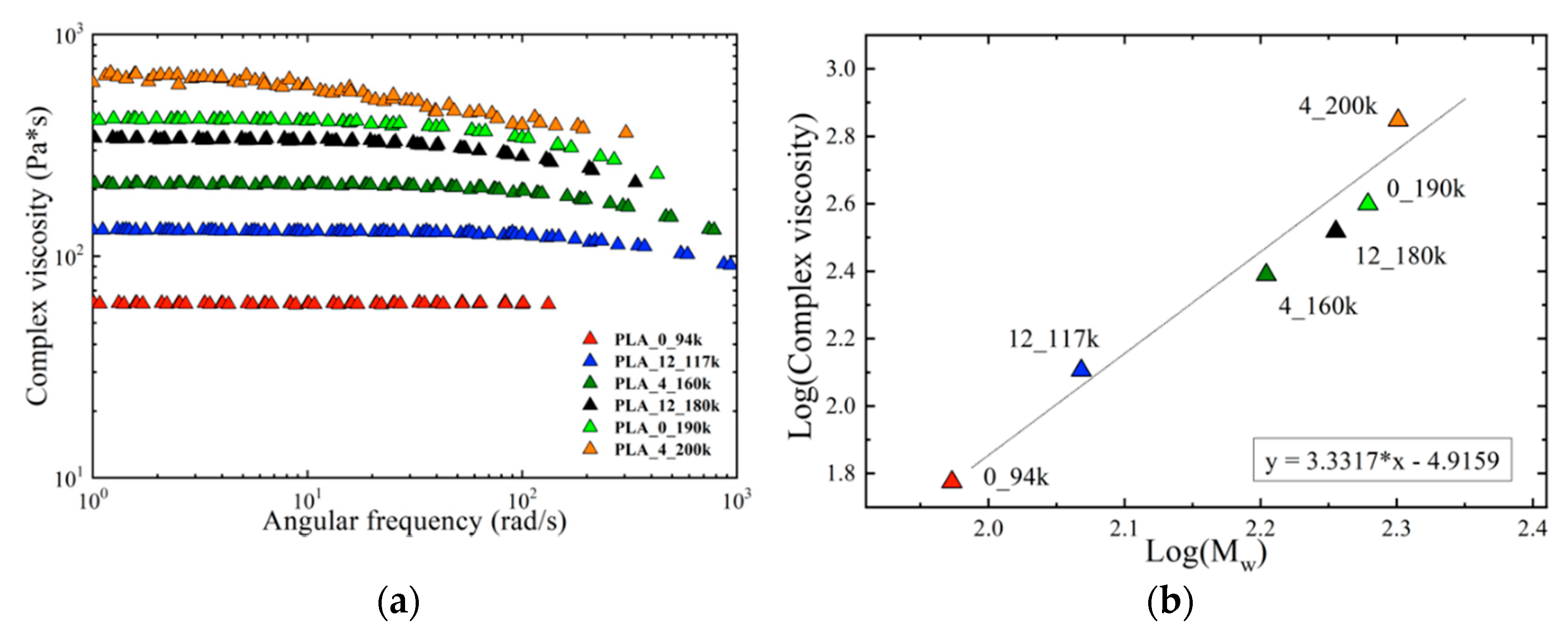 Polymers 14 02792 g002