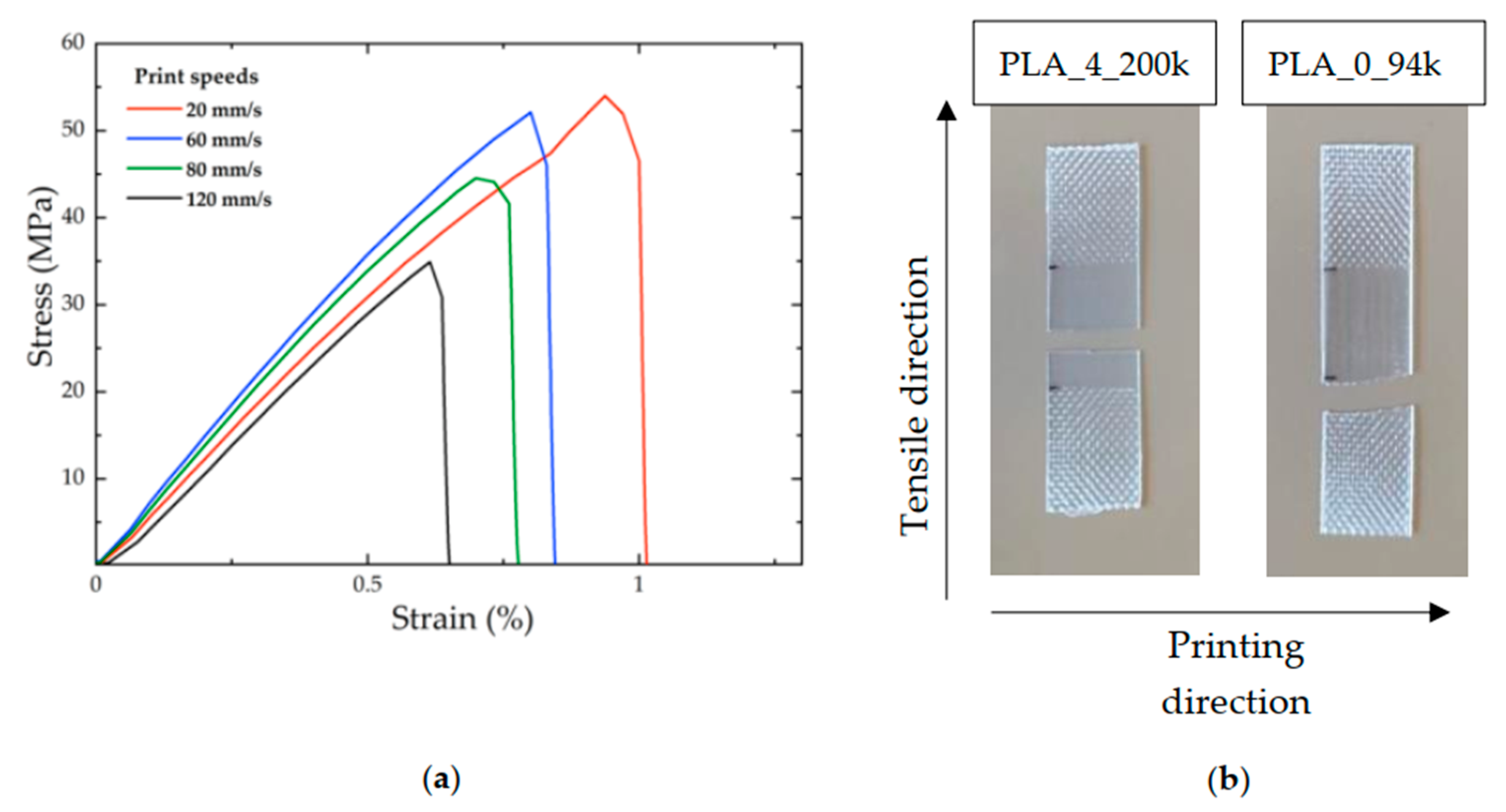 Polymers 14 02792 g003