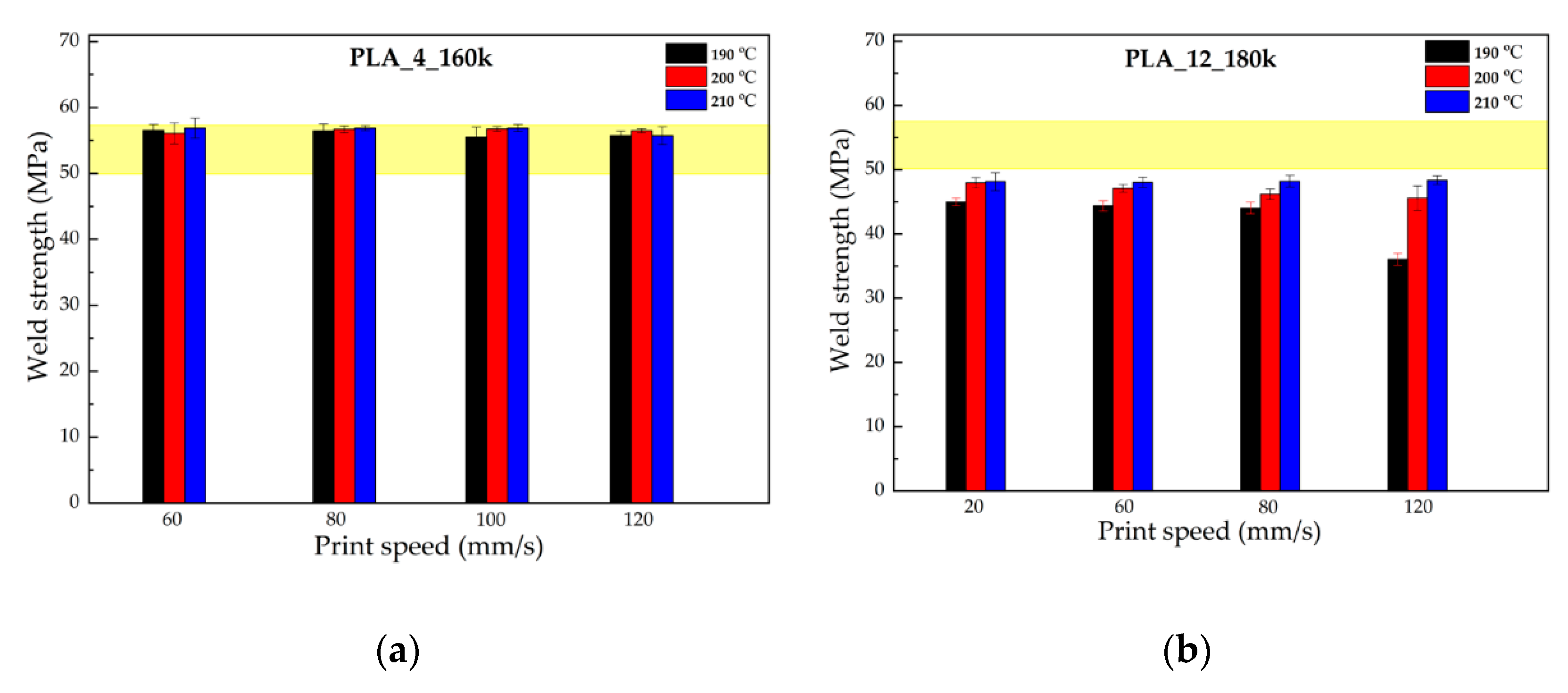 Polymers 14 02792 g0a1a
