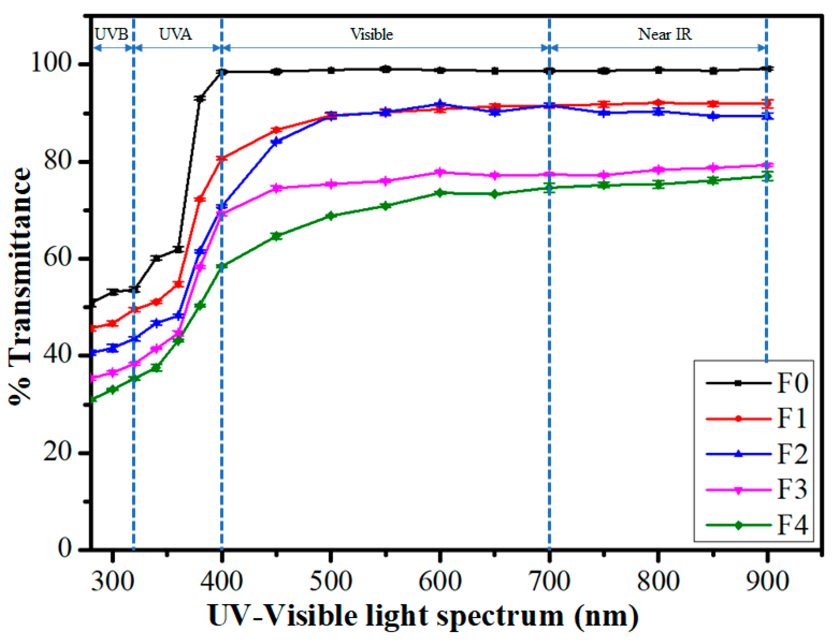 Polymers 14 02793 g006
