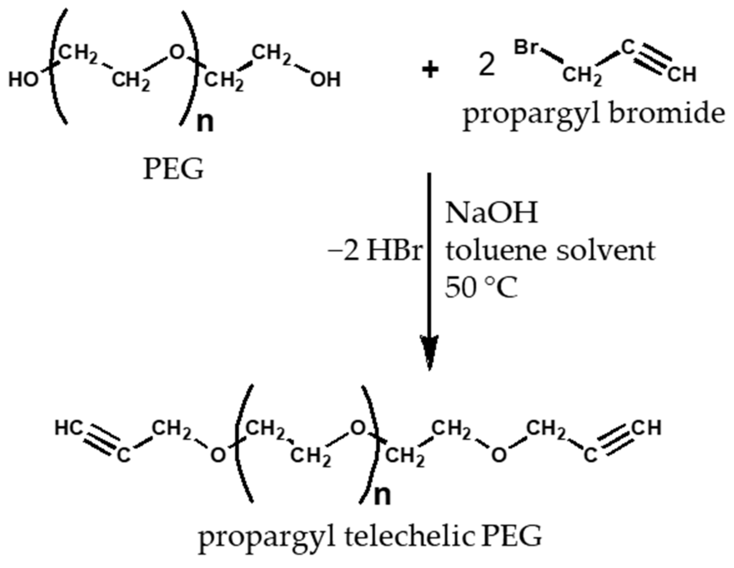 Polymers 14 02795 g006 550