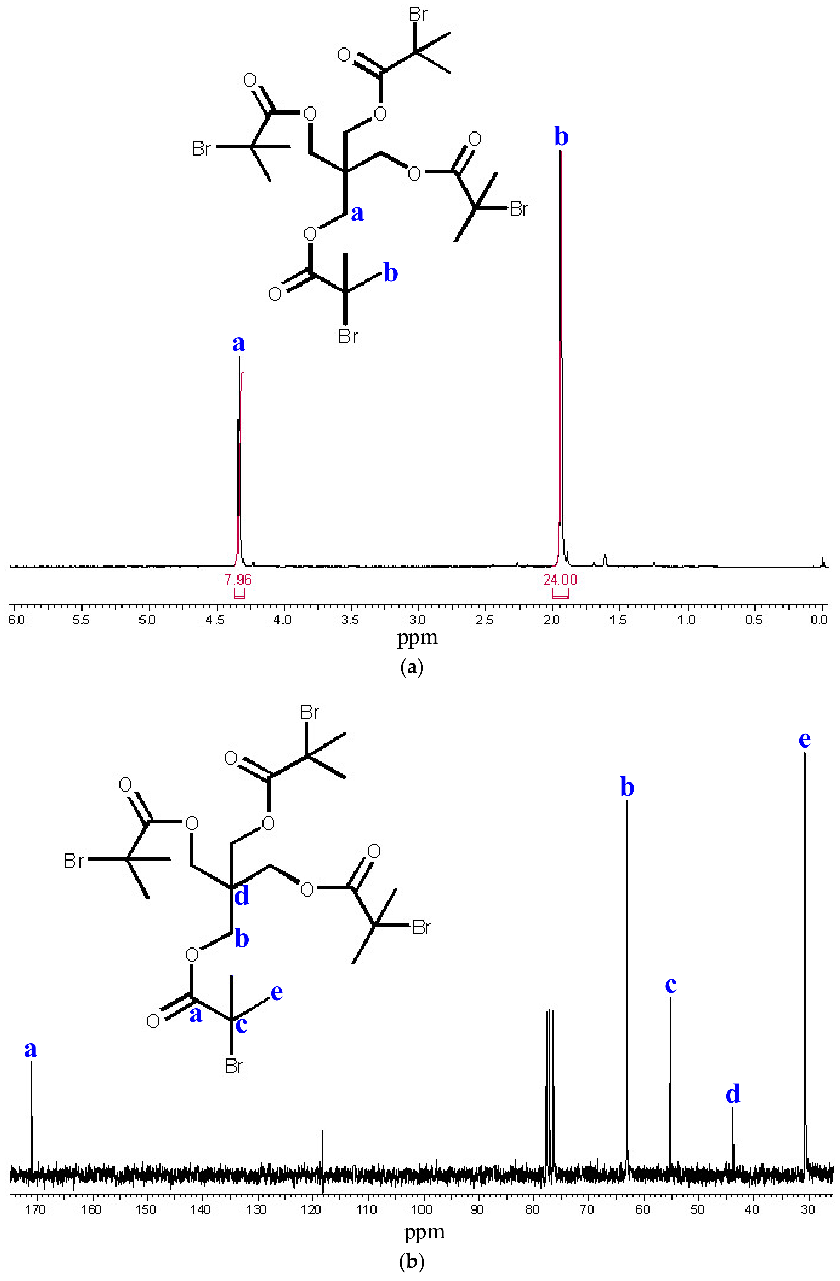 Polymers 14 02795 g008 550