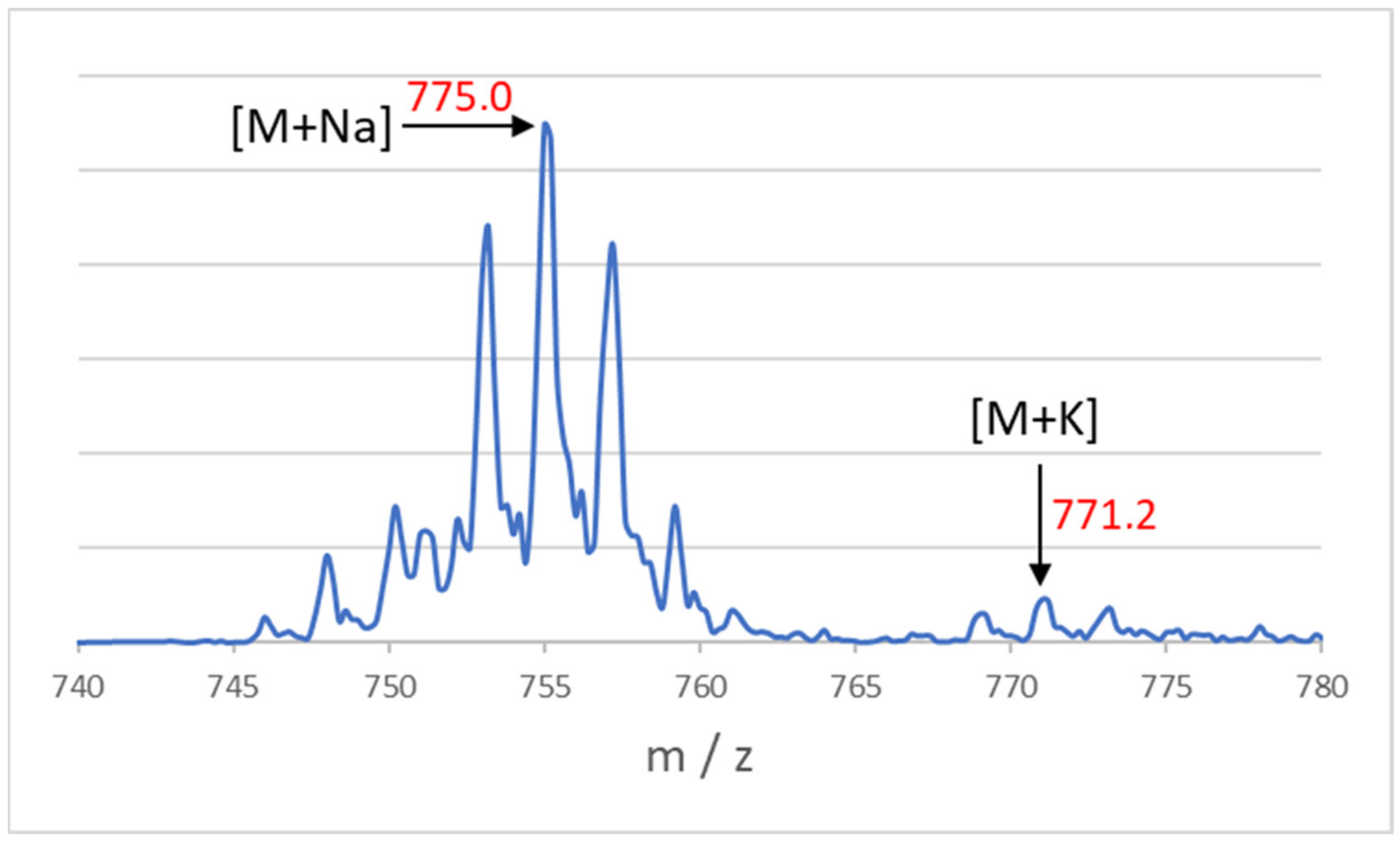 Polymers 14 02795 g009 550
