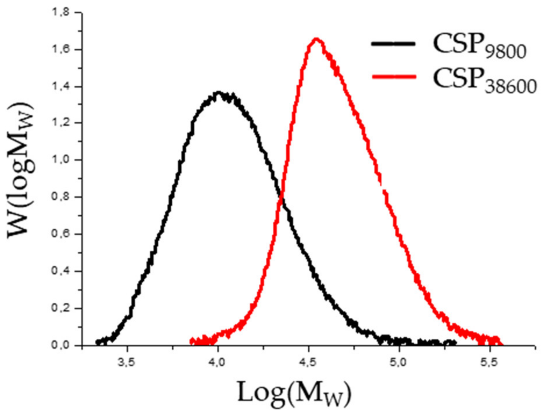 Polymers 14 02795 g011 550