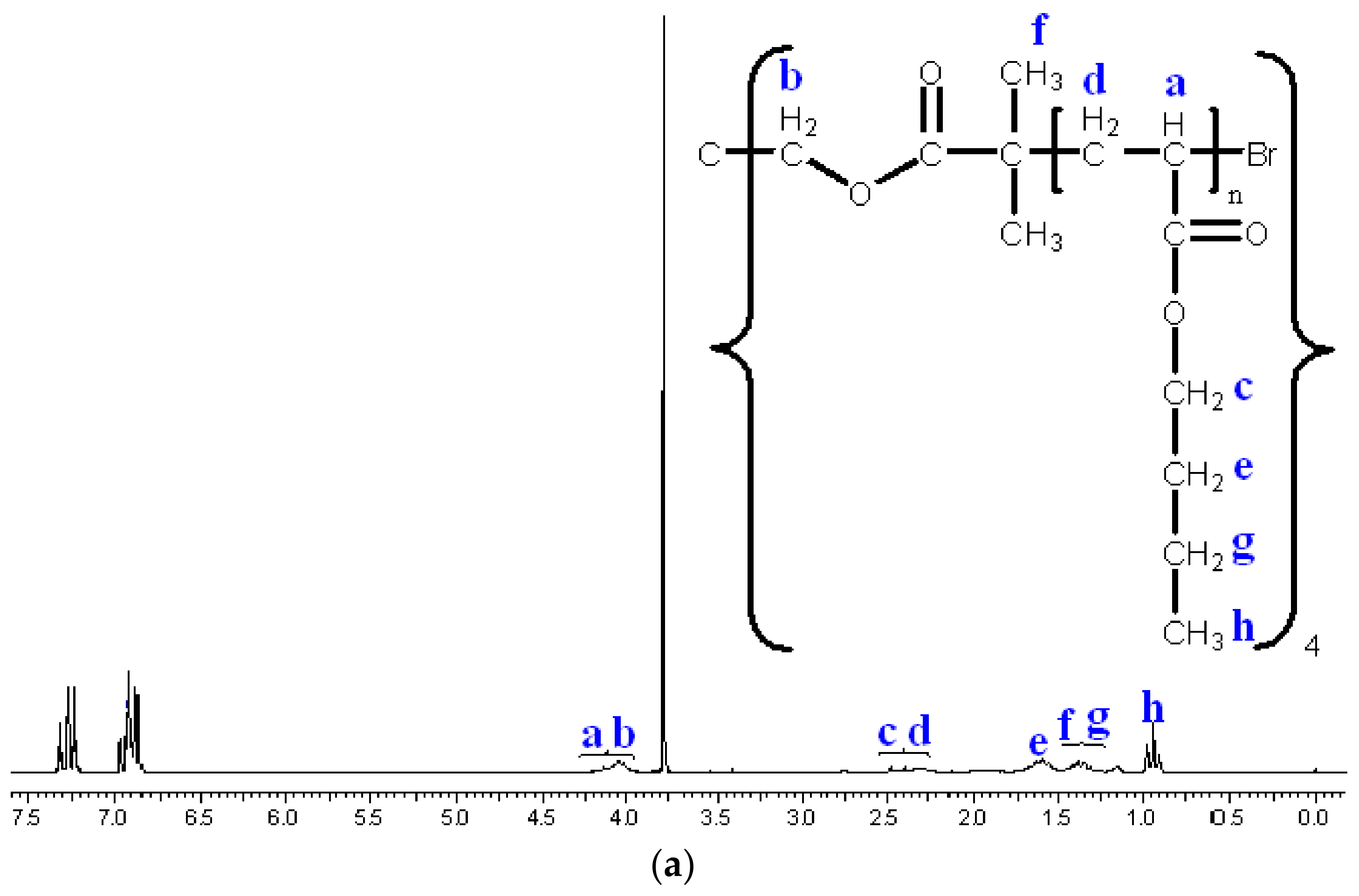 Polymers 14 02795 g012a 550
