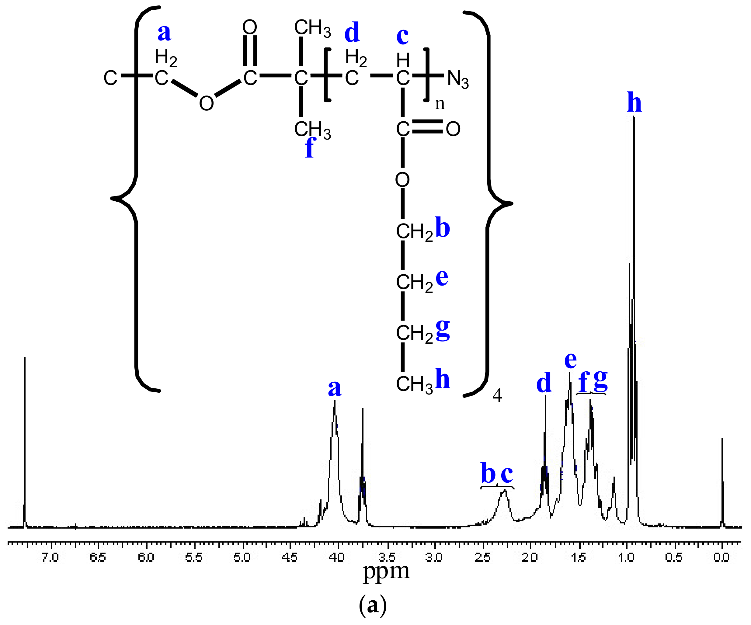 Polymers 14 02795 g013a 550