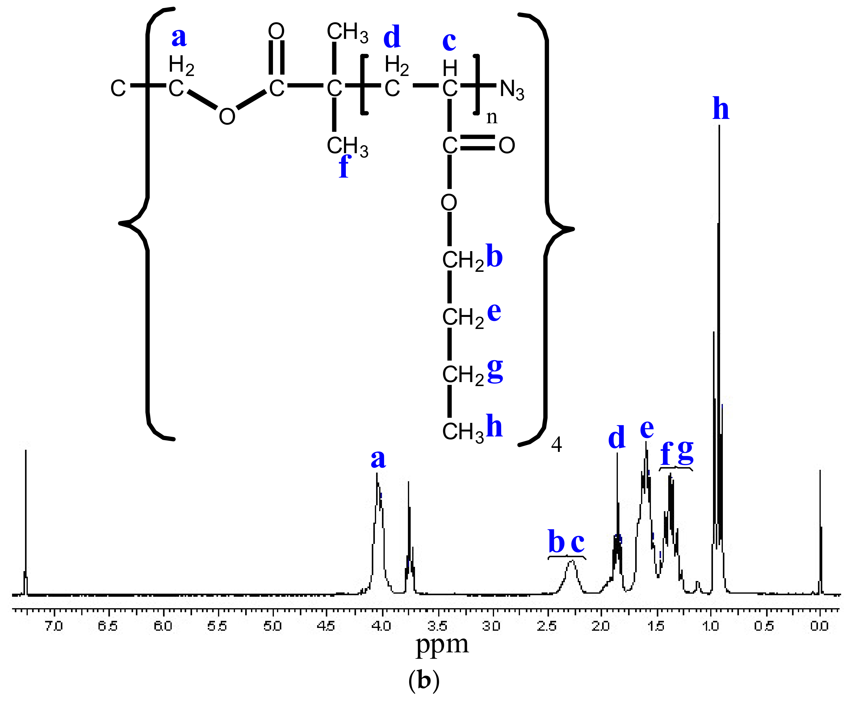 Polymers 14 02795 g013b 550