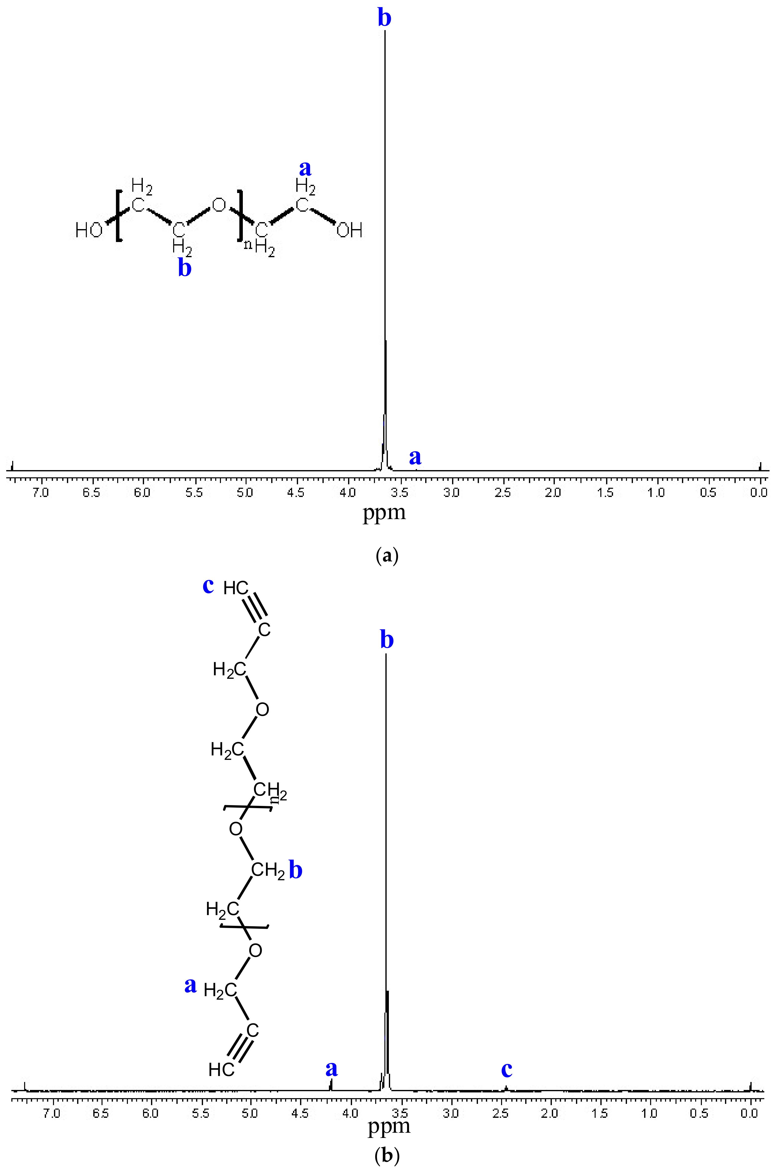 Polymers 14 02795 g014 550