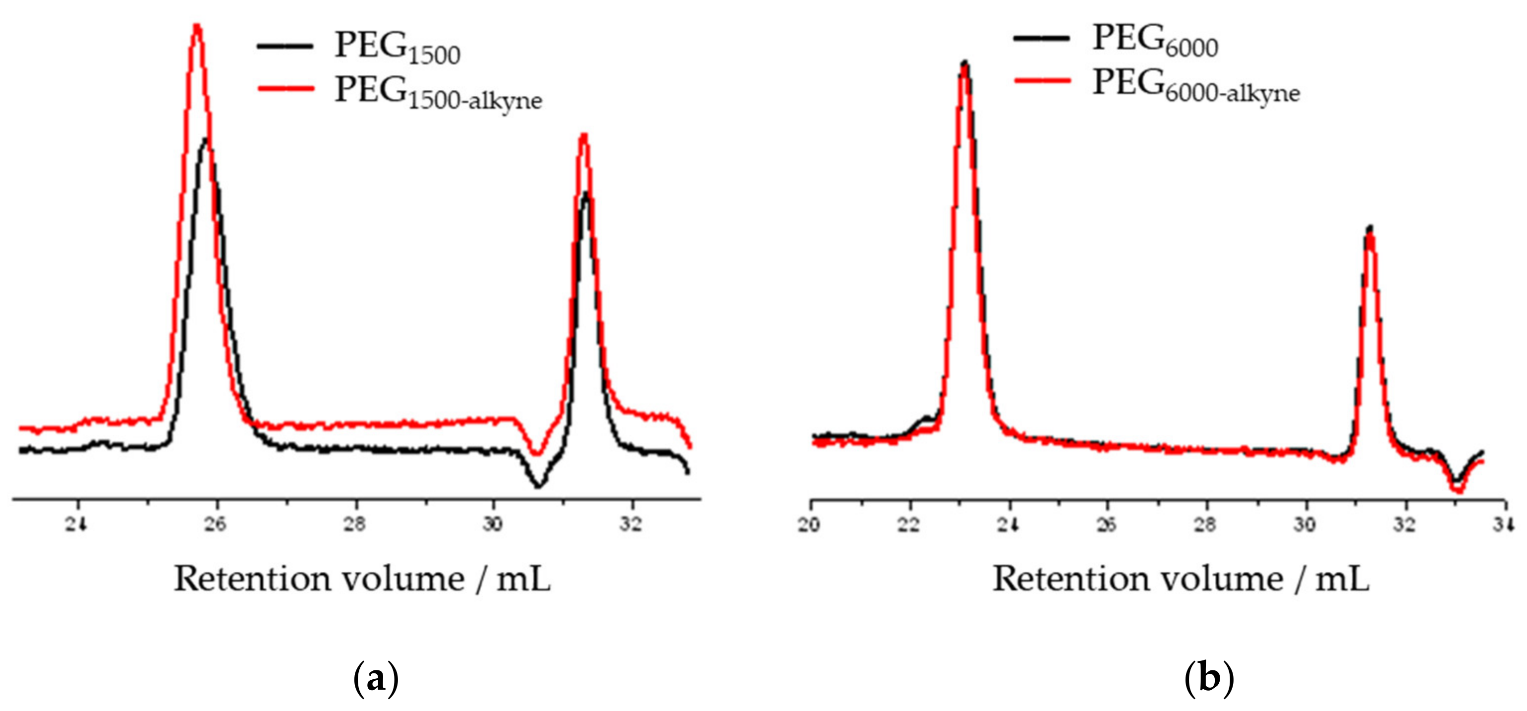 Polymers 14 02795 g016 550