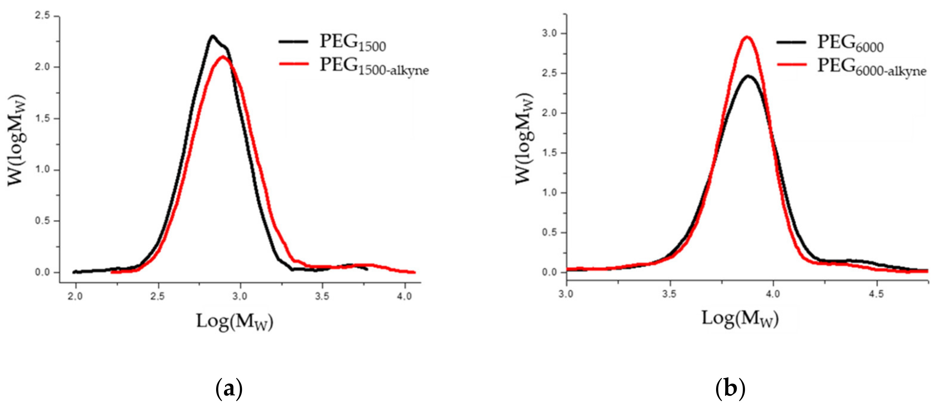 Polymers 14 02795 g017 550