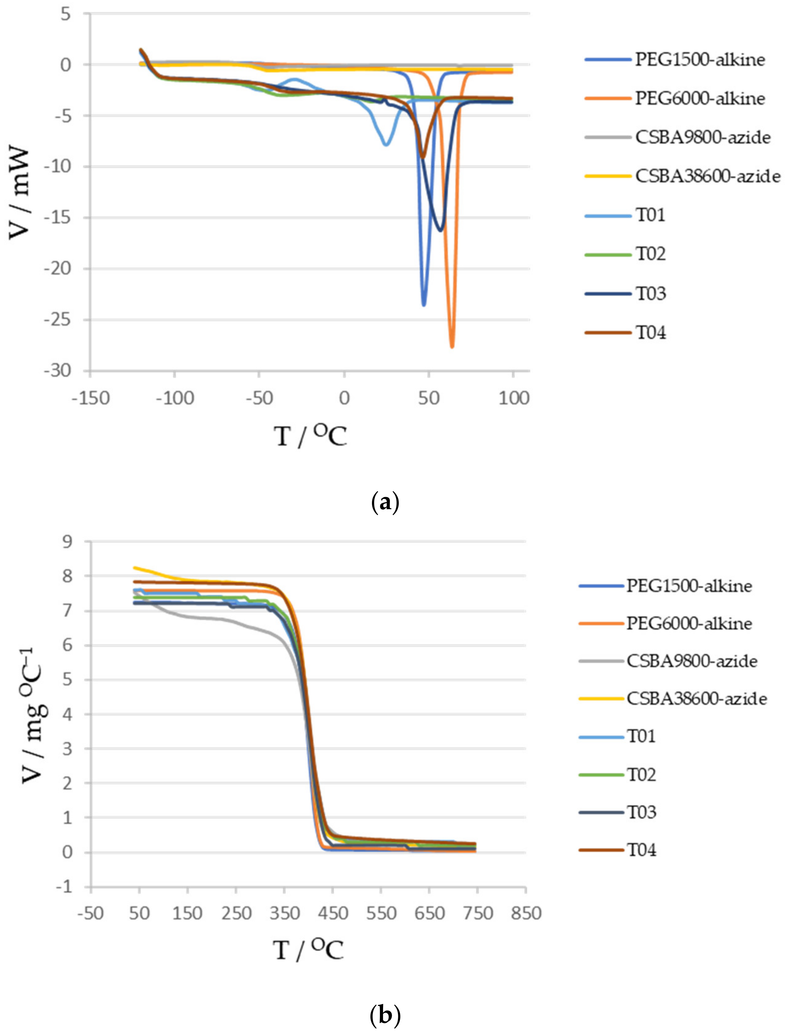 Polymers 14 02795 g018 550