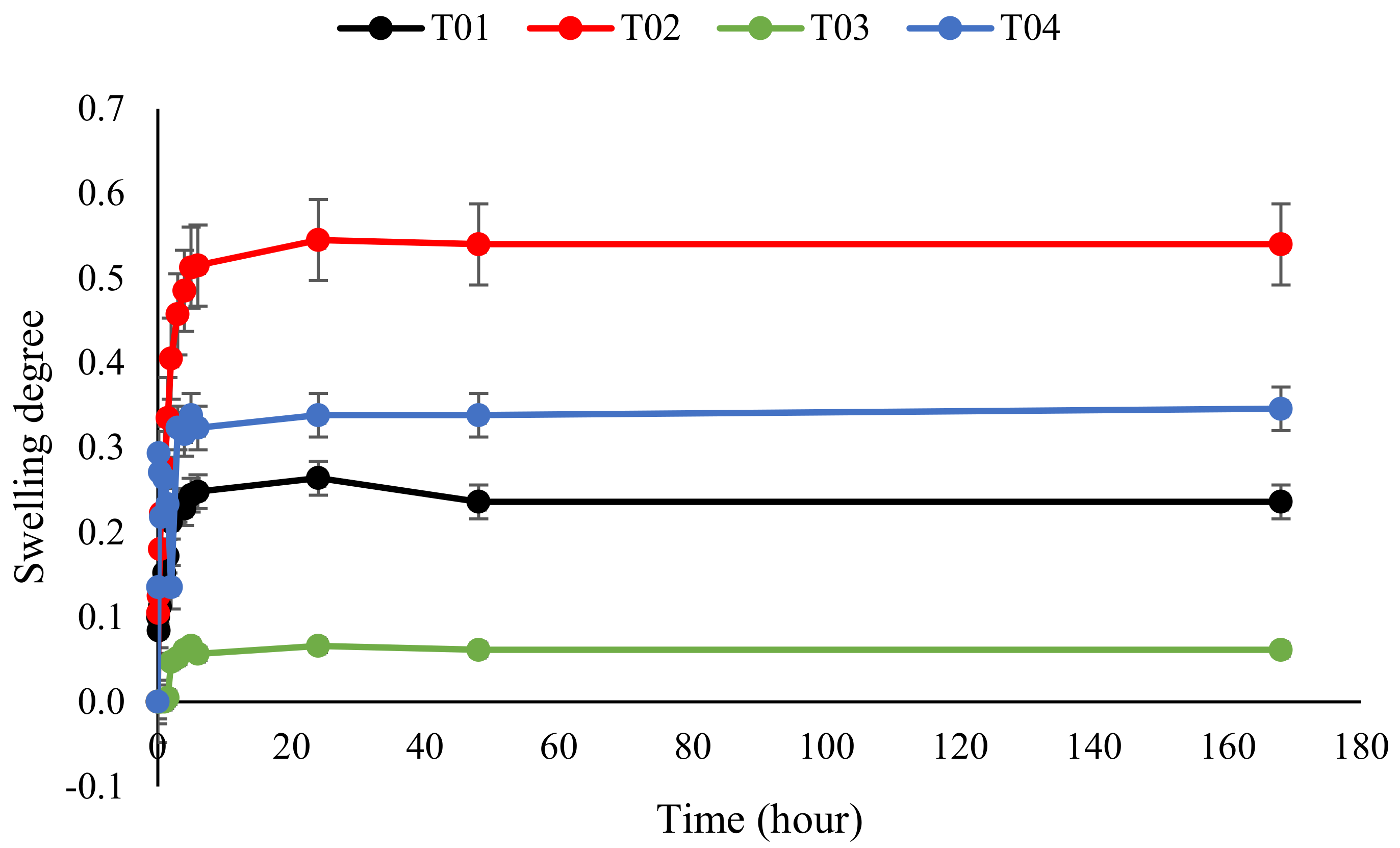 Polymers 14 02795 g020 550