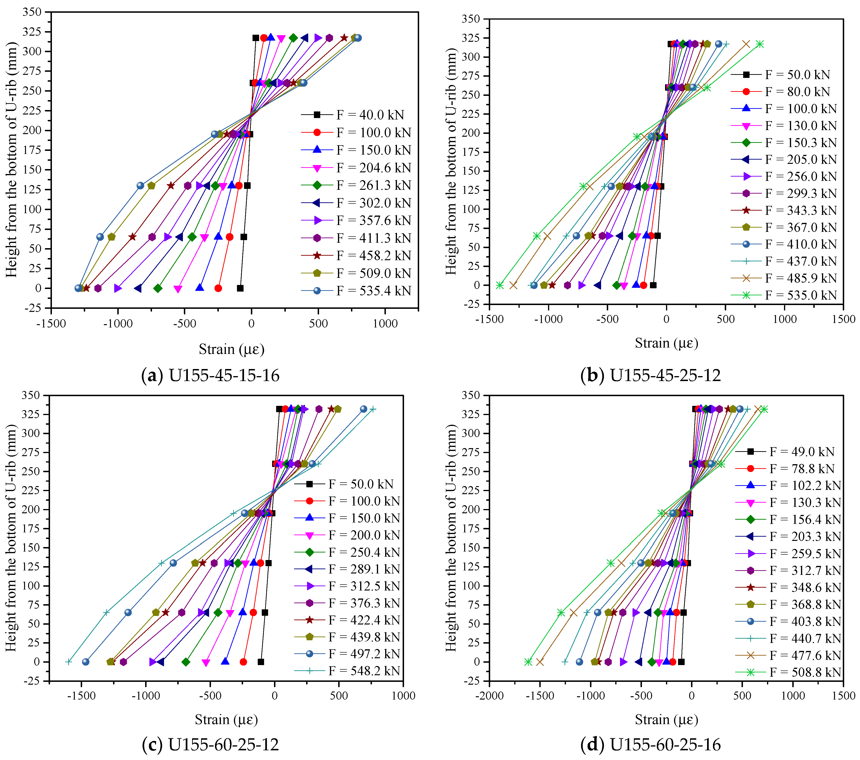 Polymers 14 02796 g015