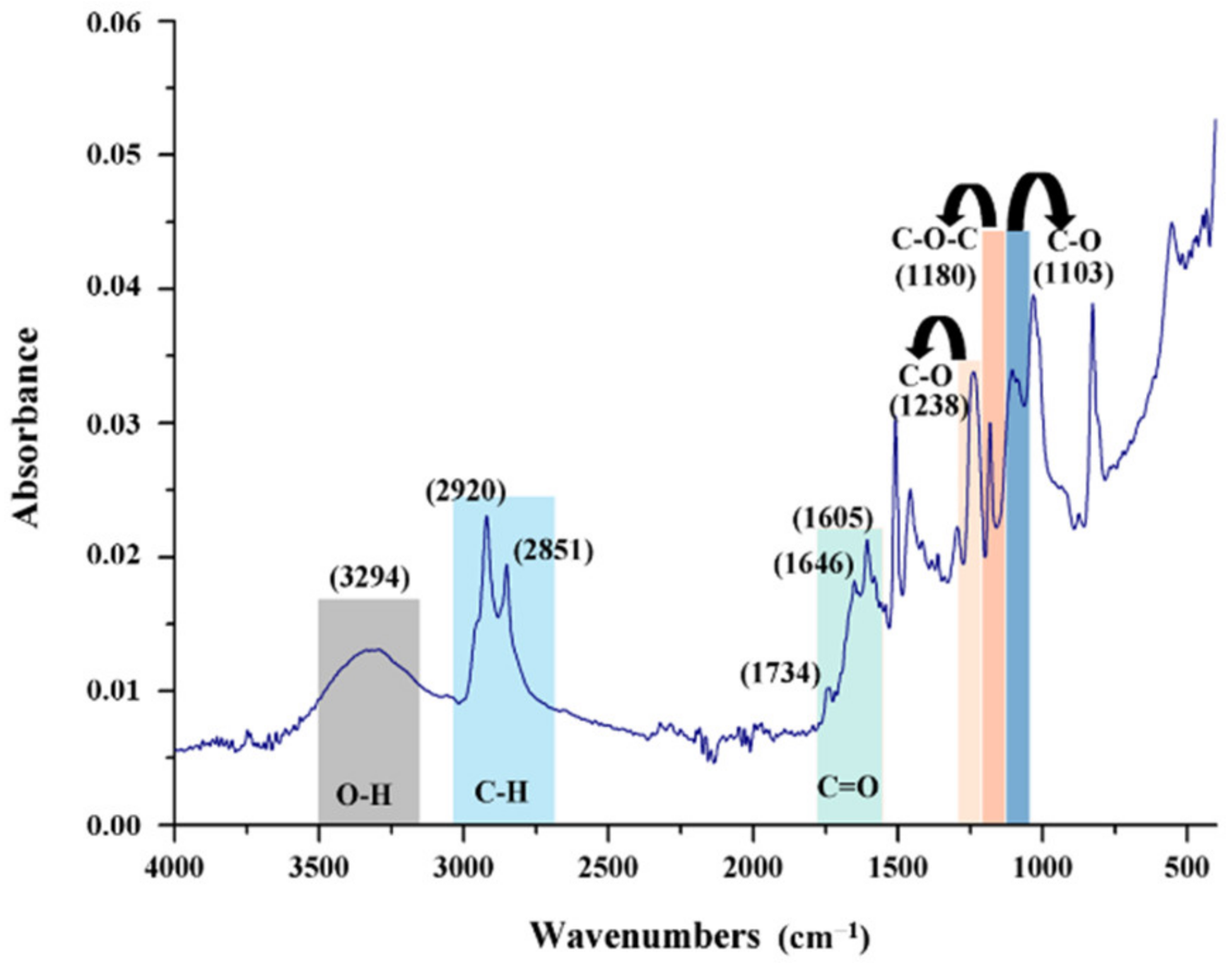 Polymers 14 02798 g007