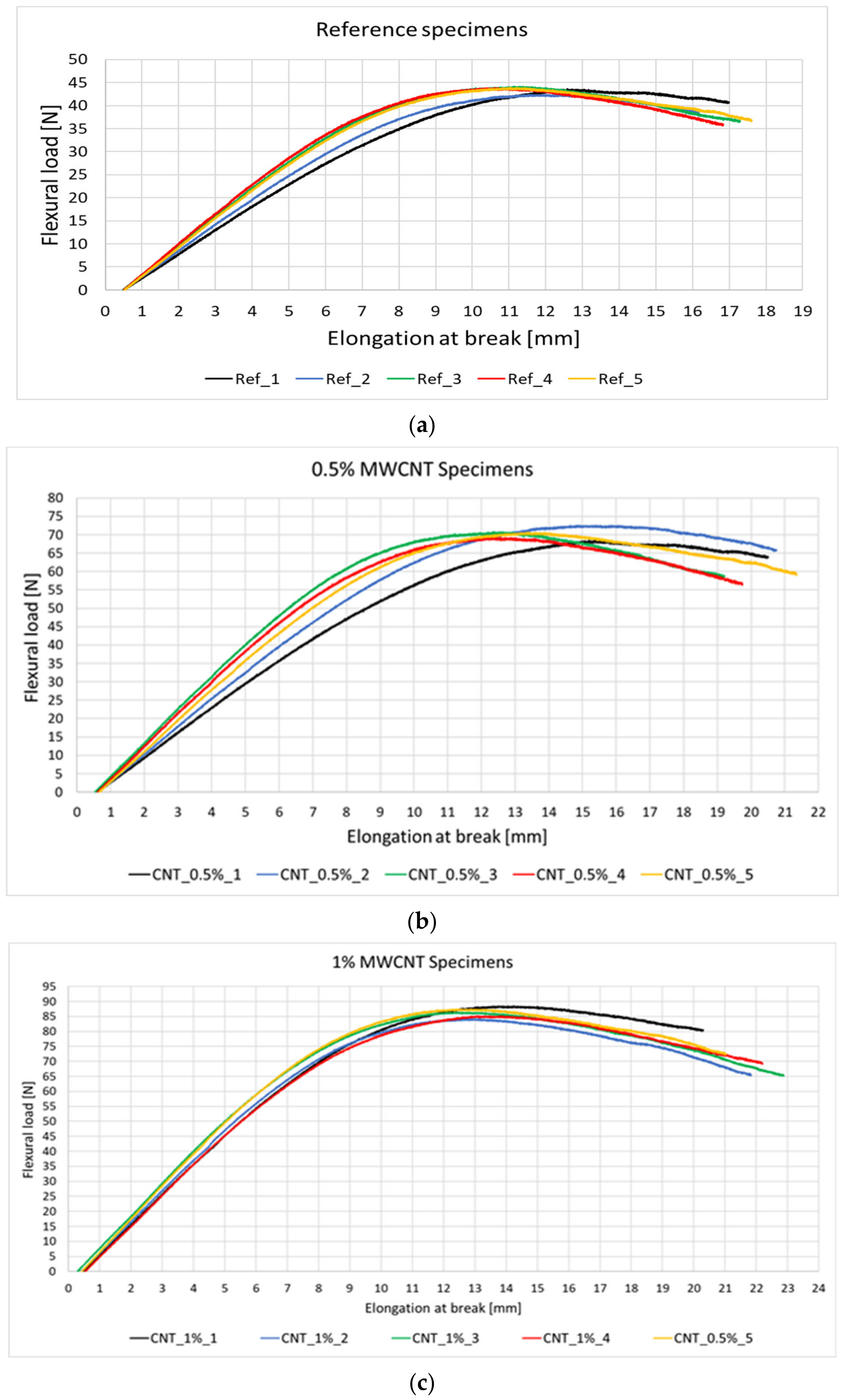 Polymers 14 02798 g010