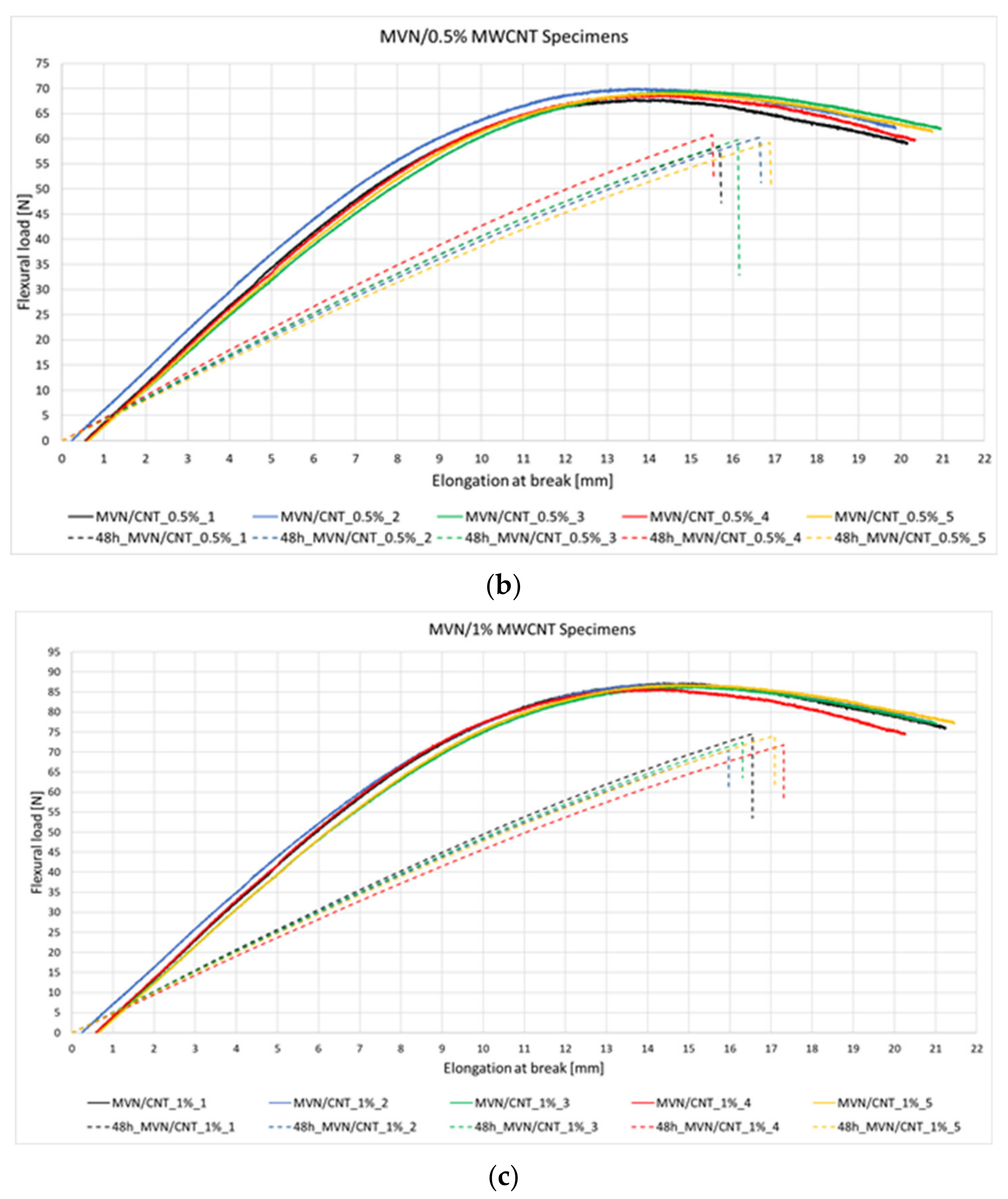 Polymers 14 02798 g011b