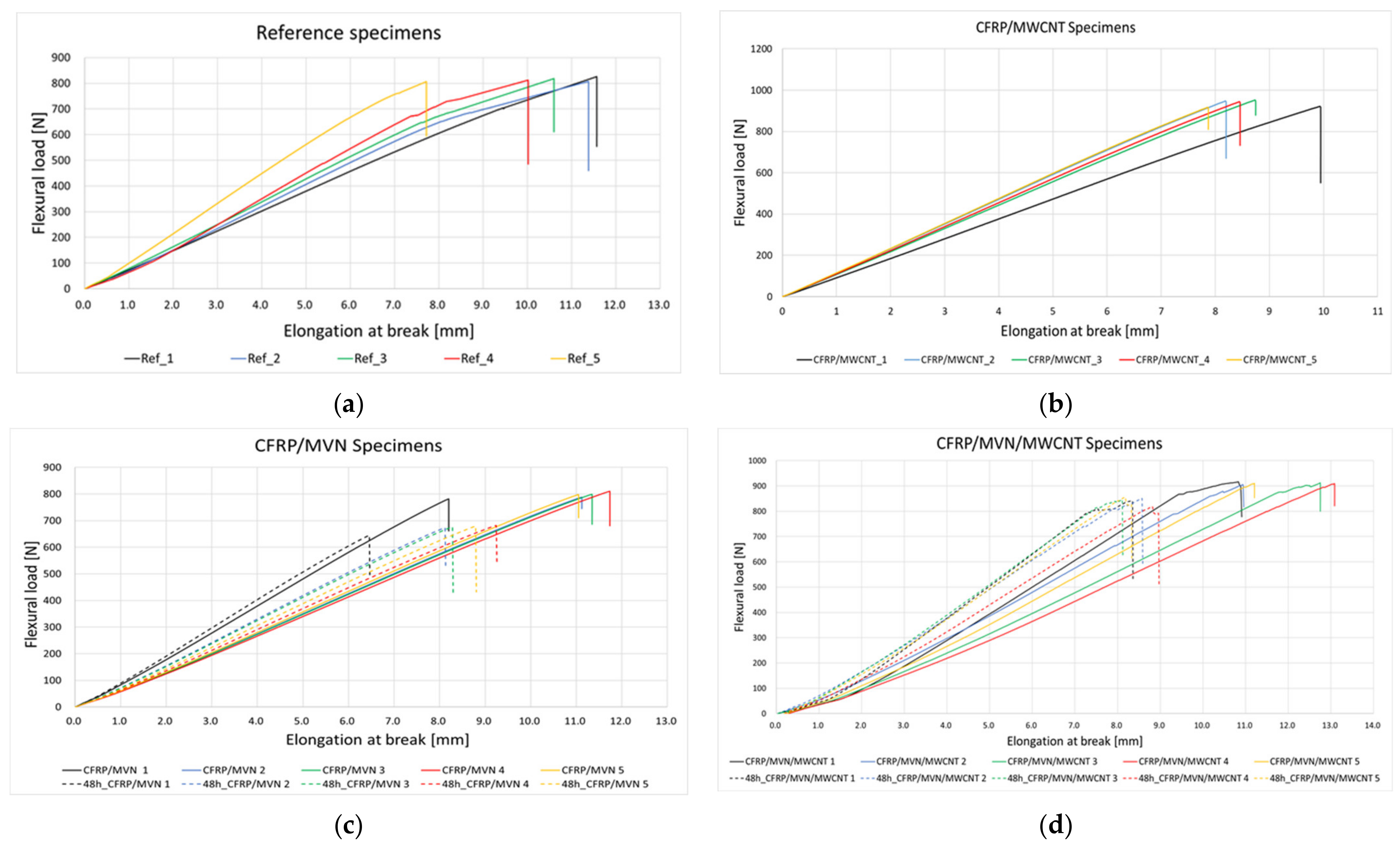 Polymers 14 02798 g015