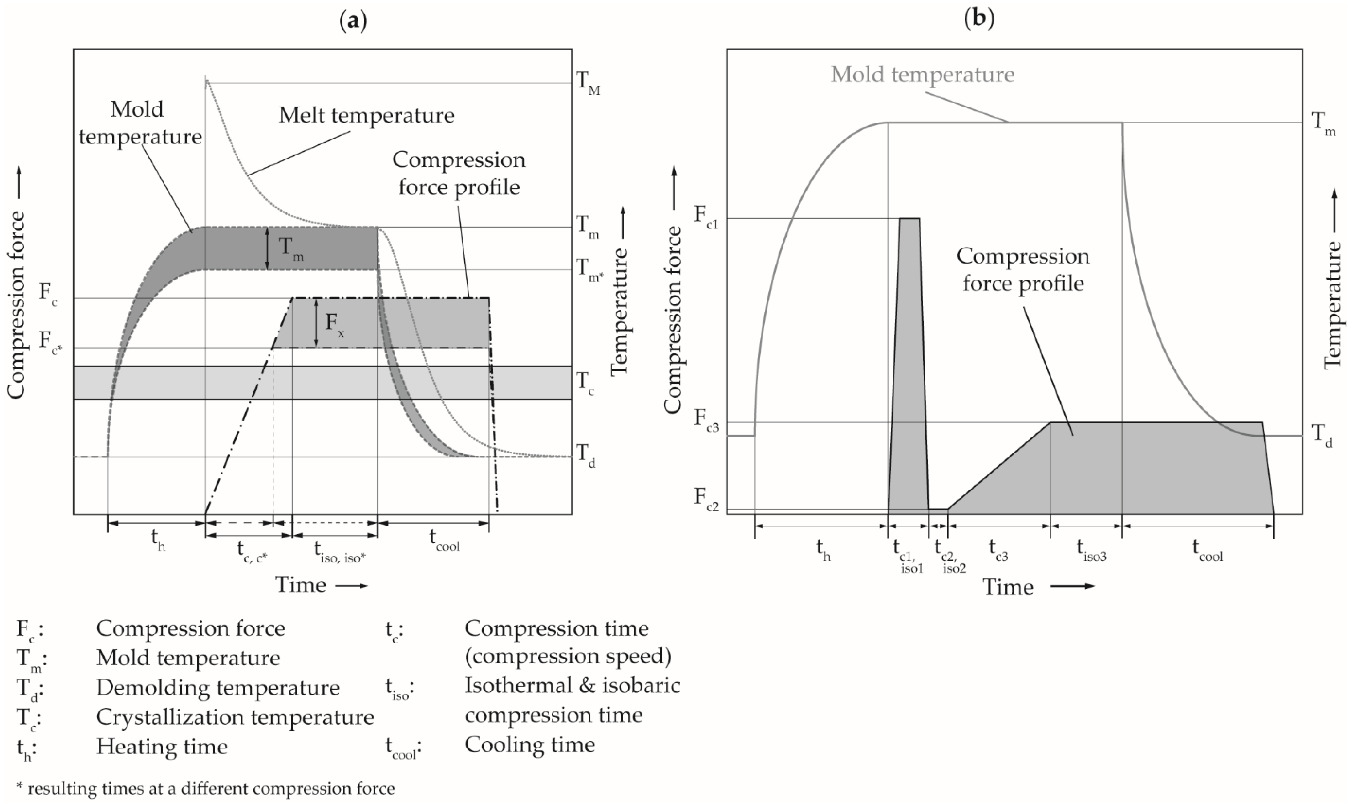 Polymers 14 02799 g002