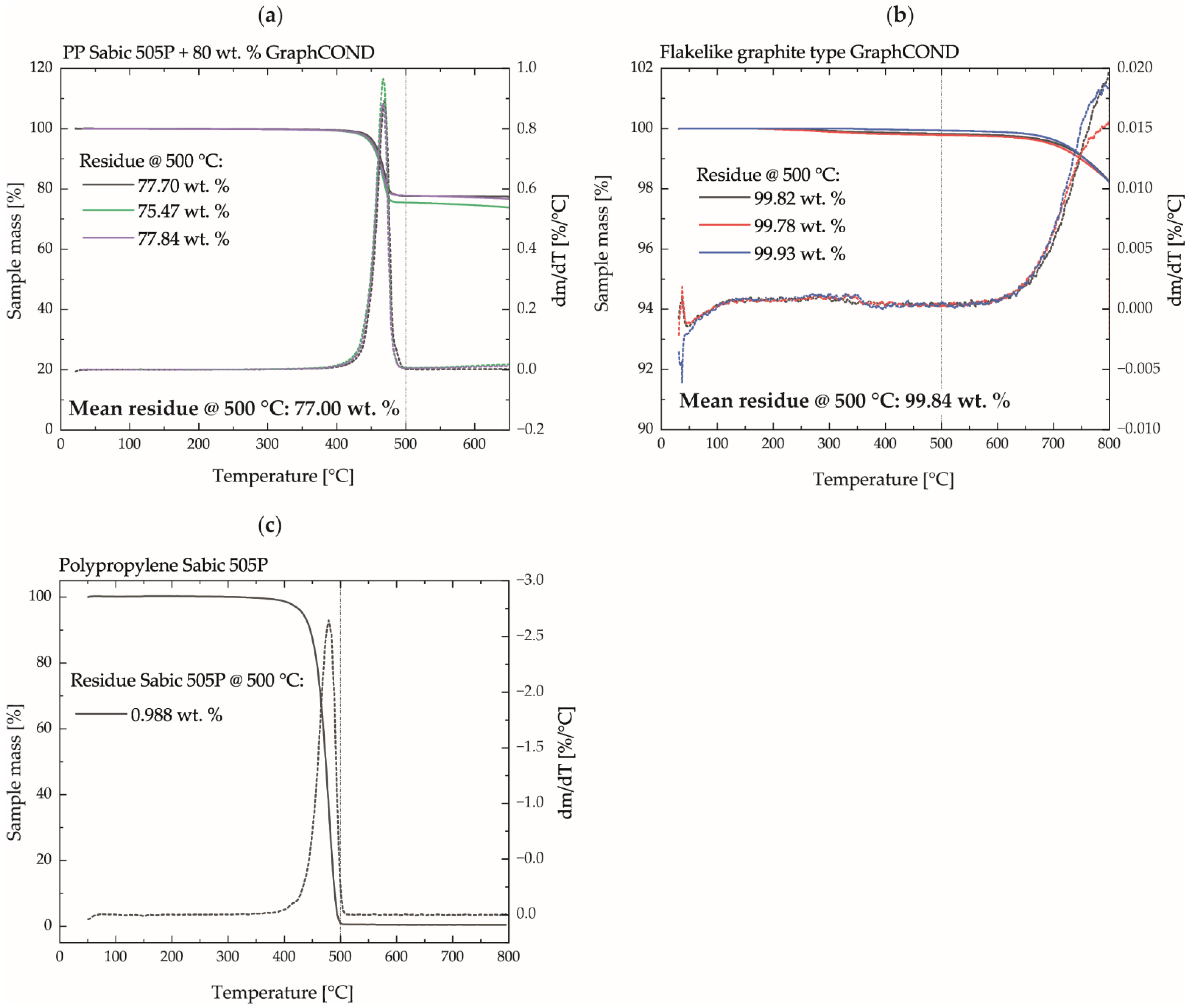 Polymers 14 02799 g005