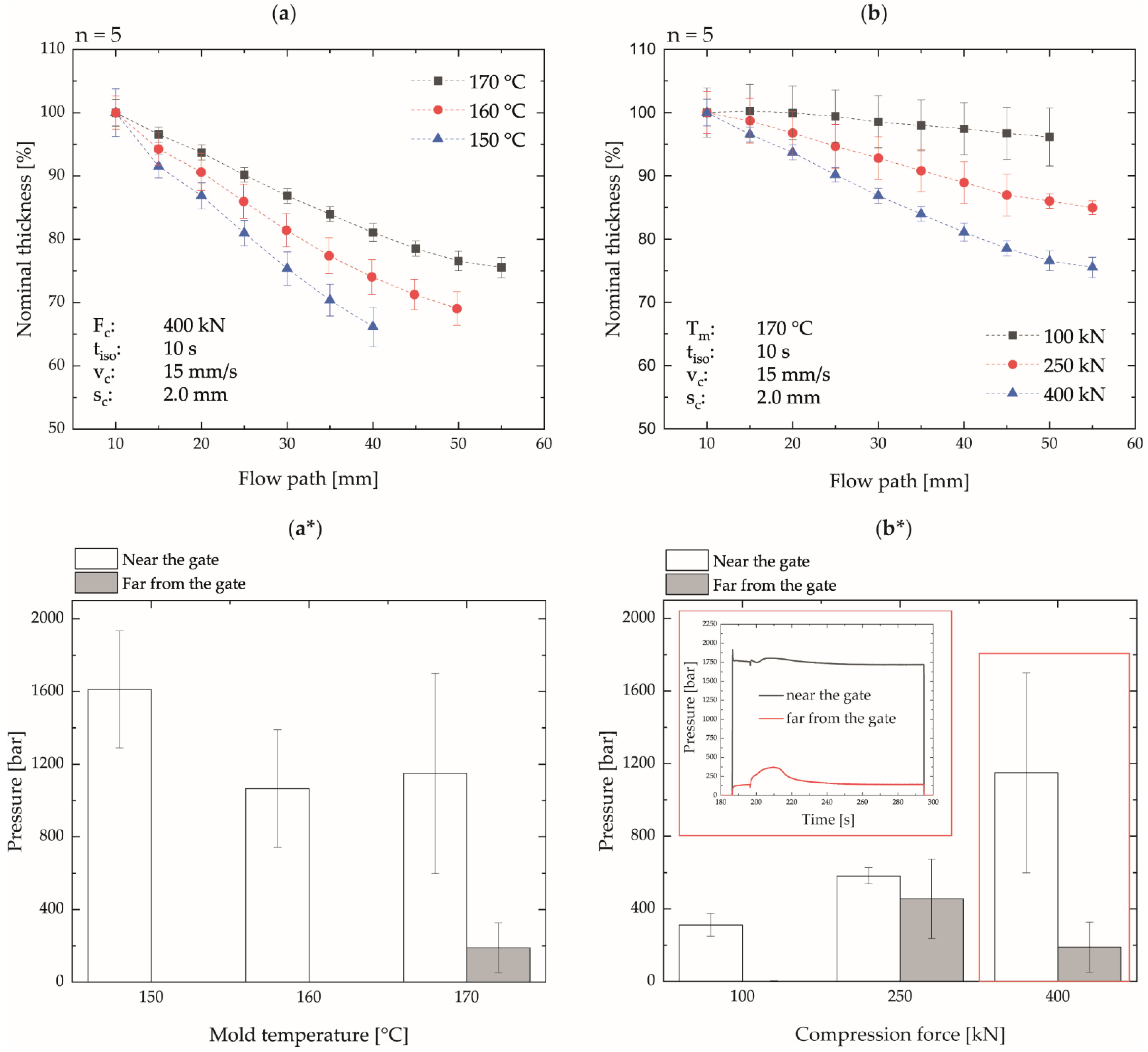 Polymers 14 02799 g010