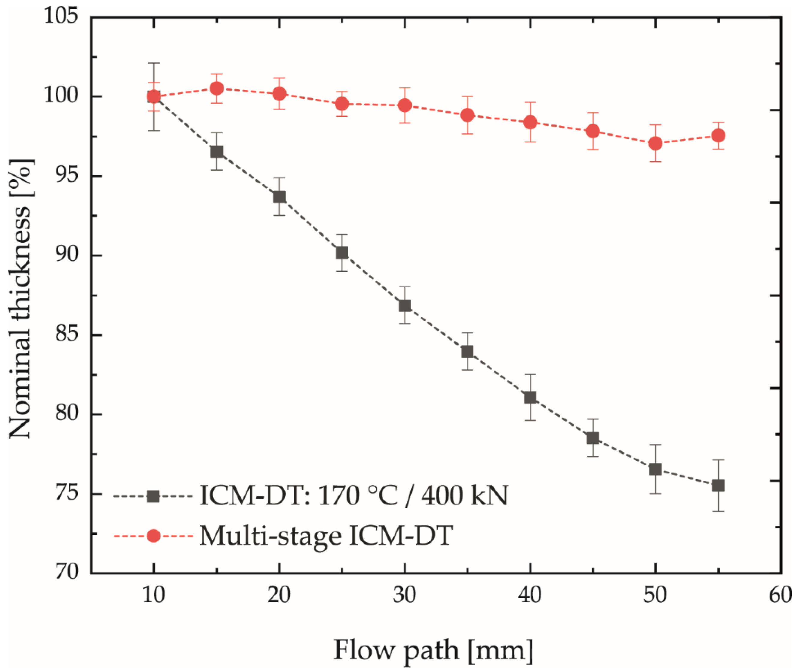 Polymers 14 02799 g011