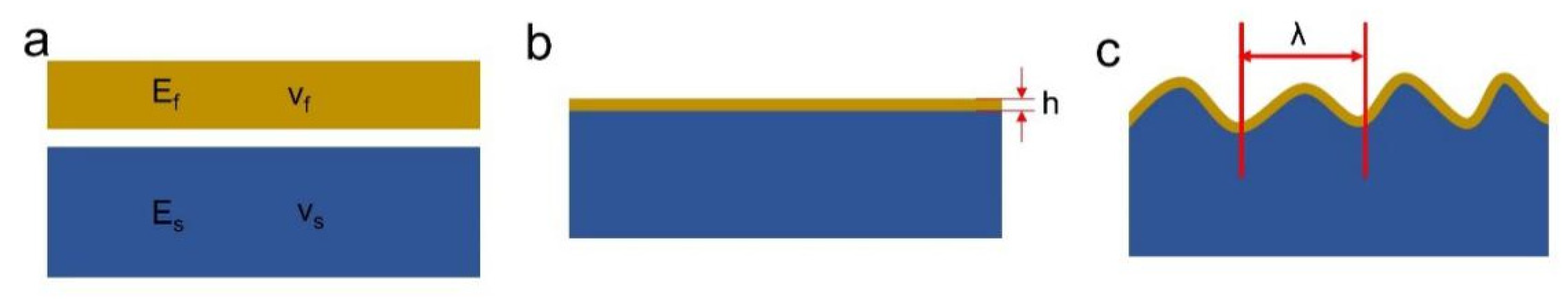 Polymers 14 02800 g003