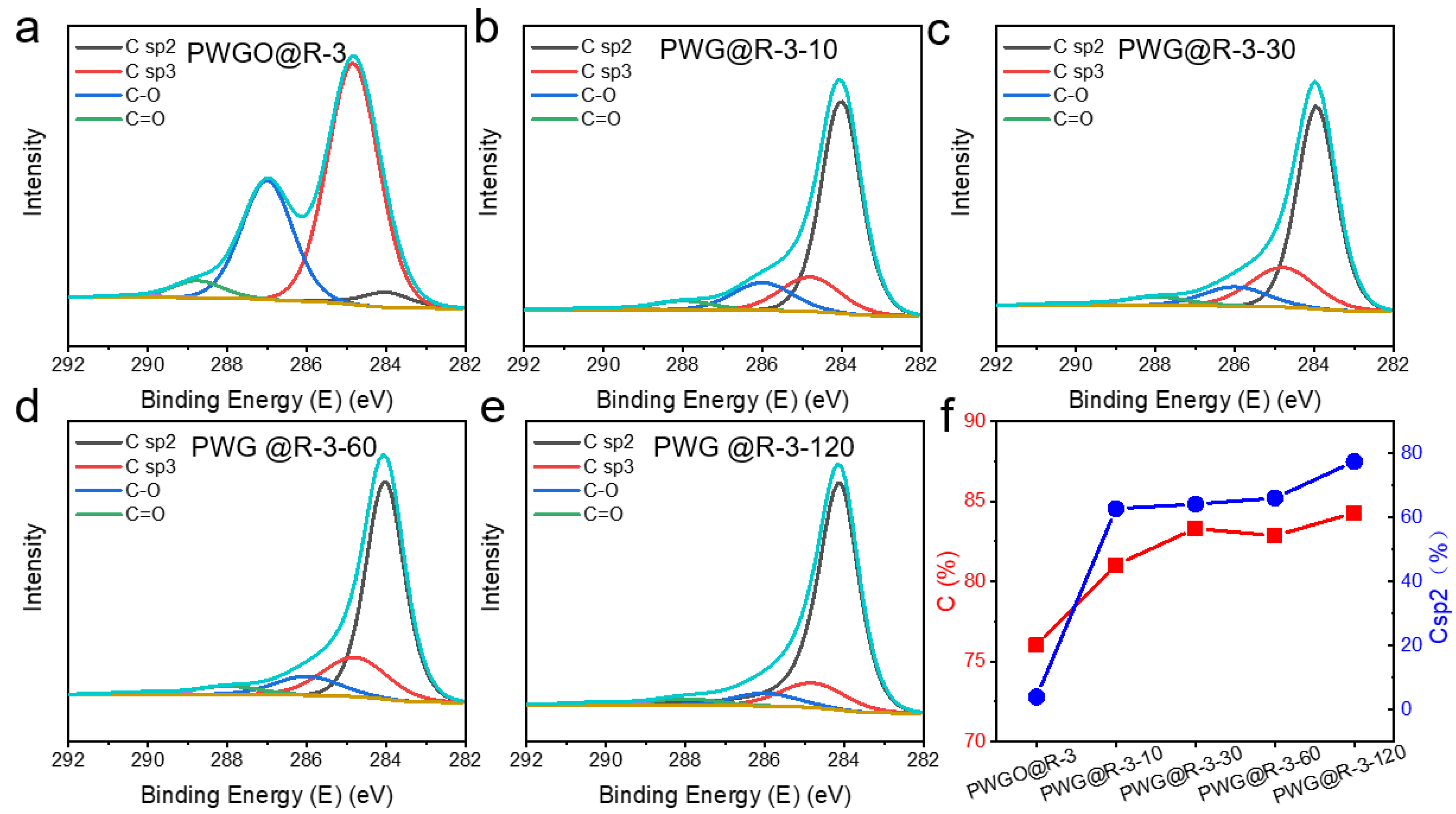 Polymers 14 02800 g006