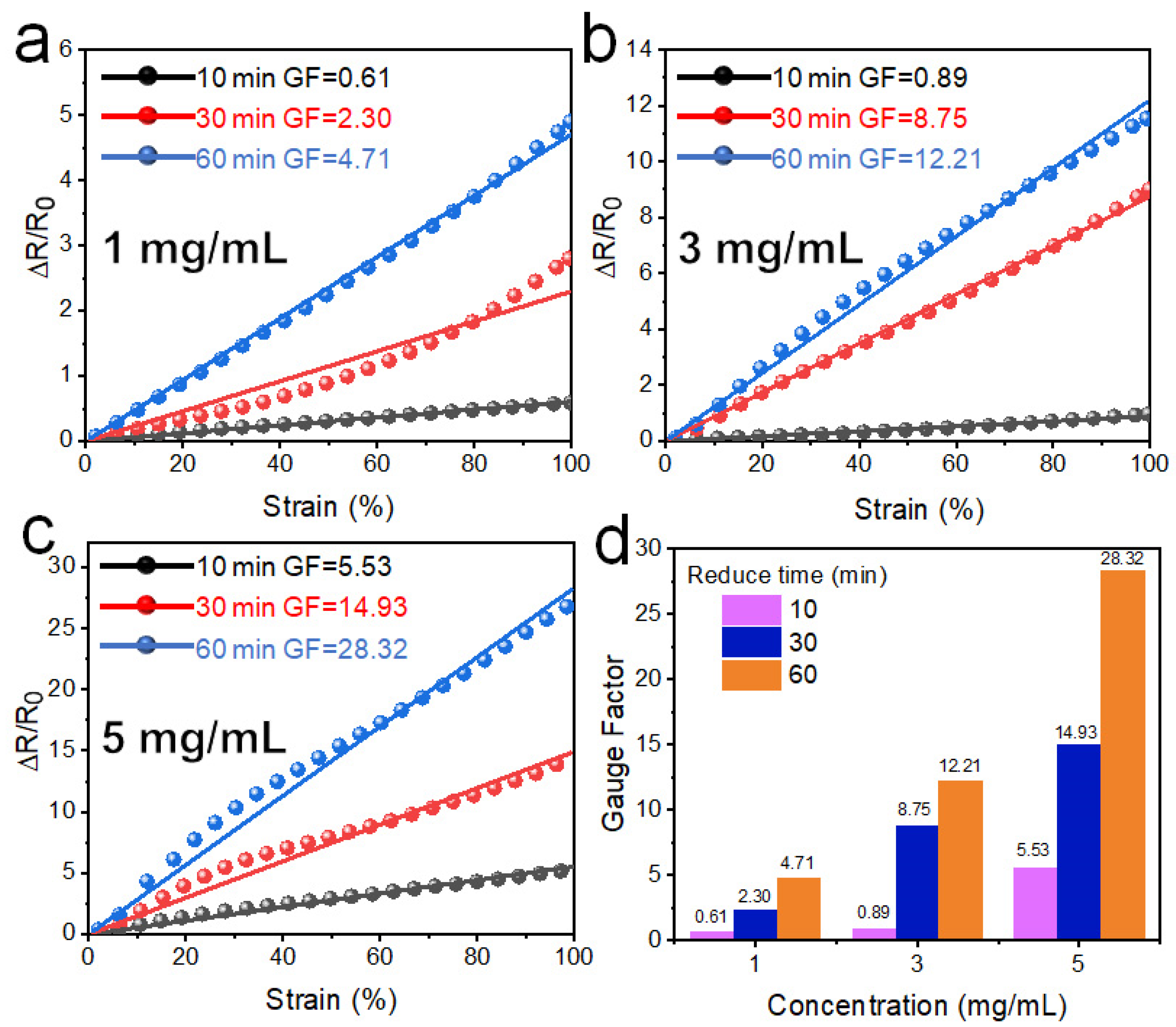 Polymers 14 02800 g011