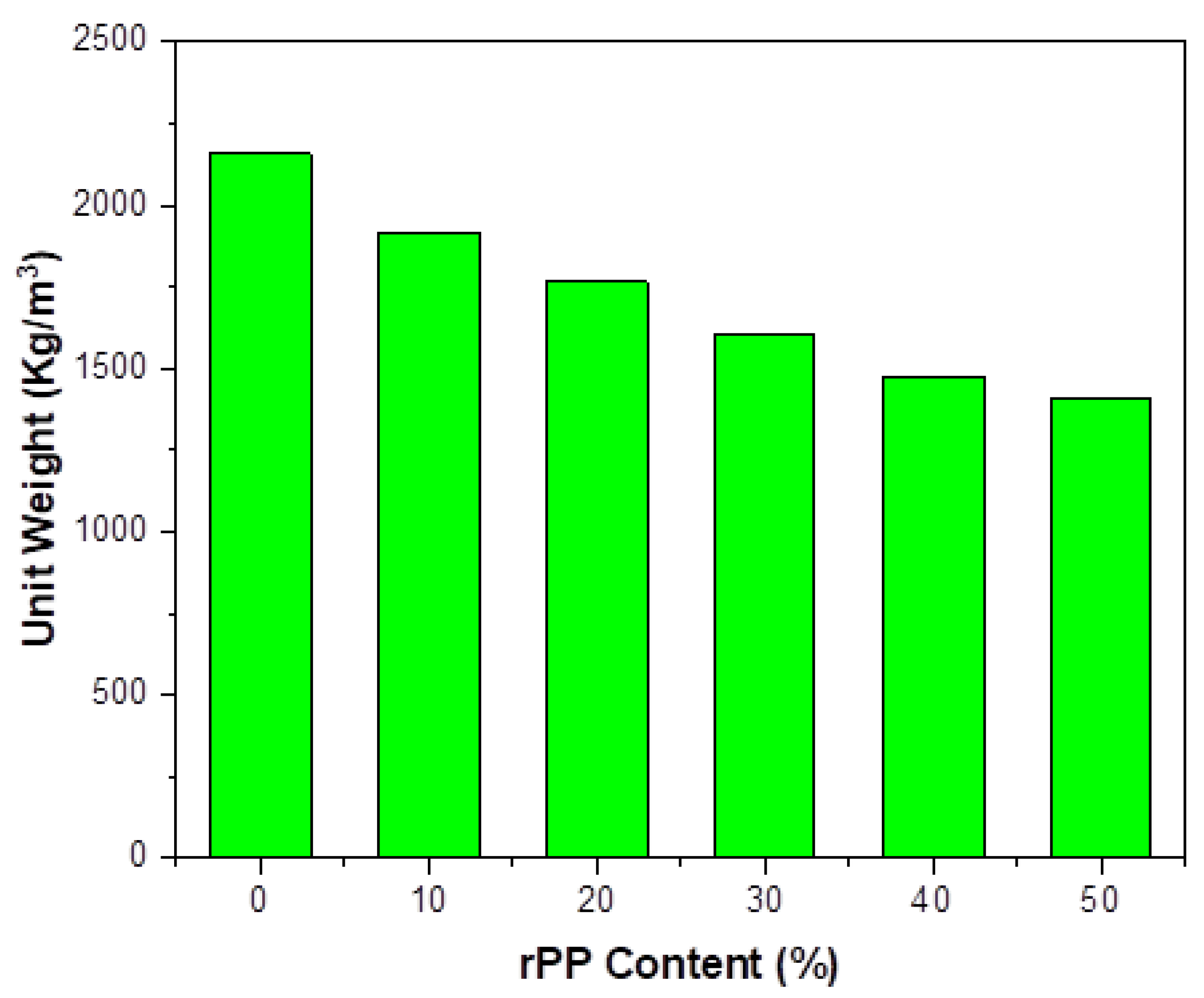 Polymers 14 02806 g003