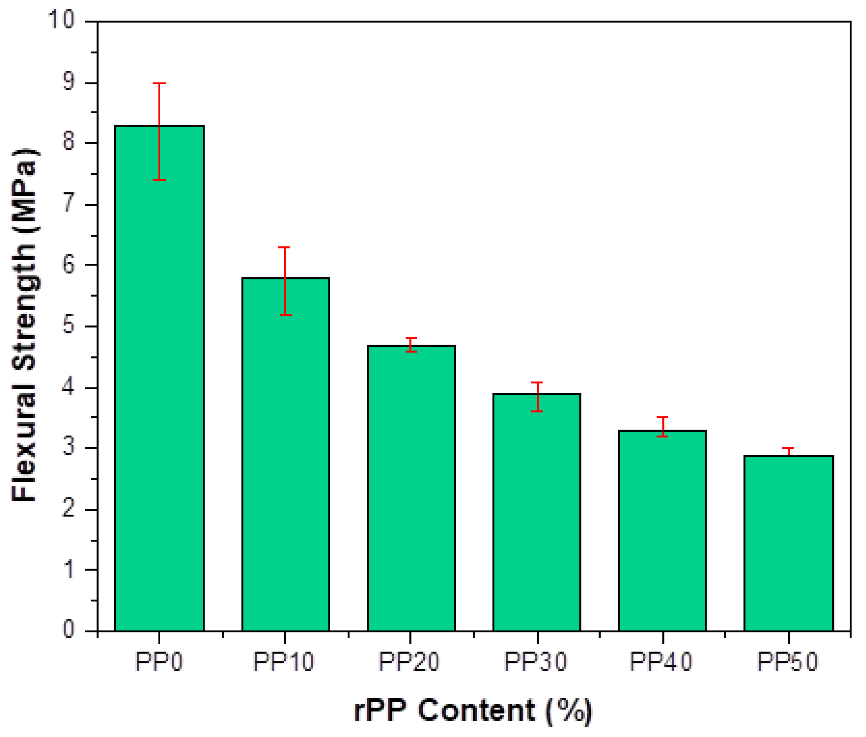 Polymers 14 02806 g007