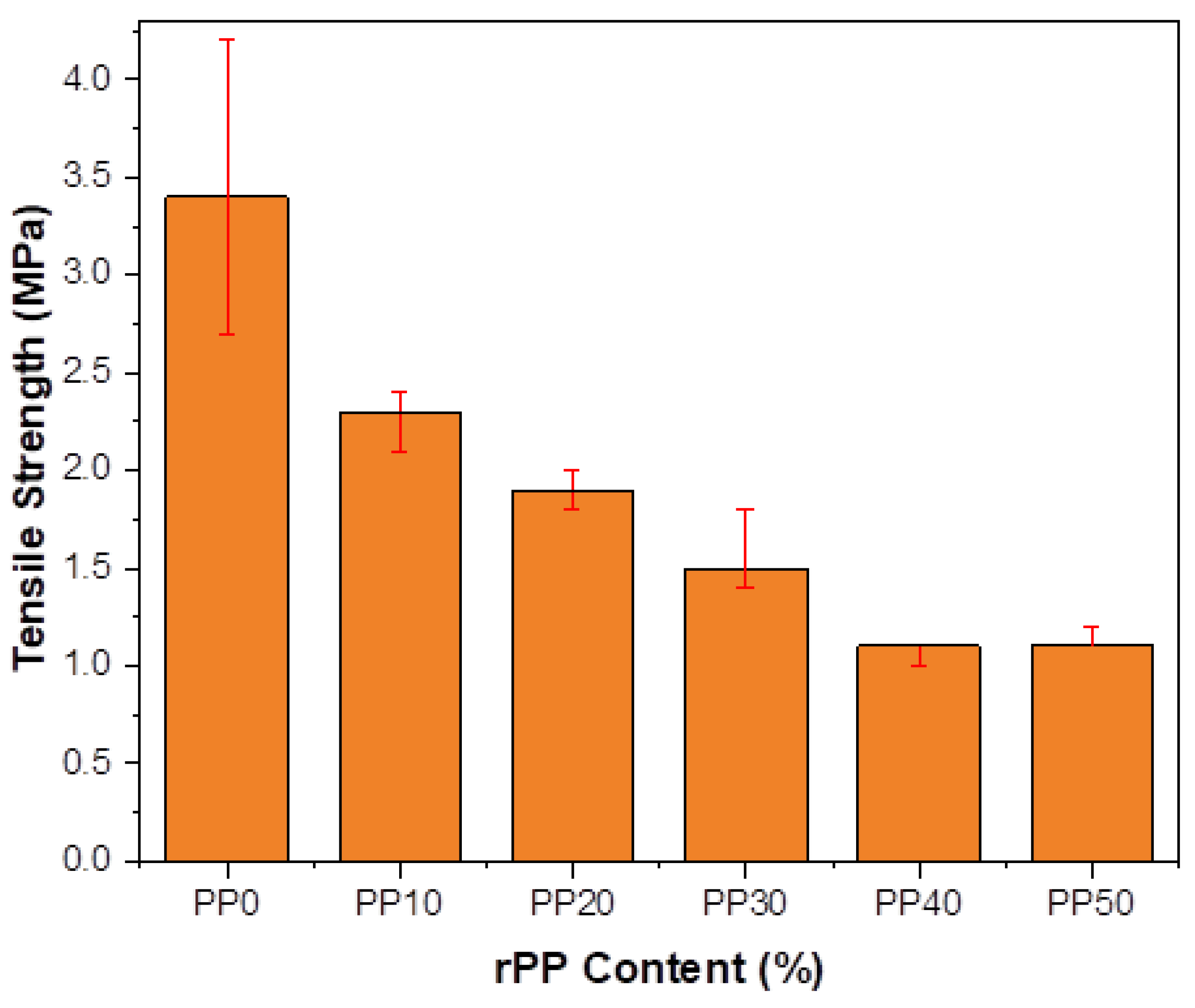 Polymers 14 02806 g008