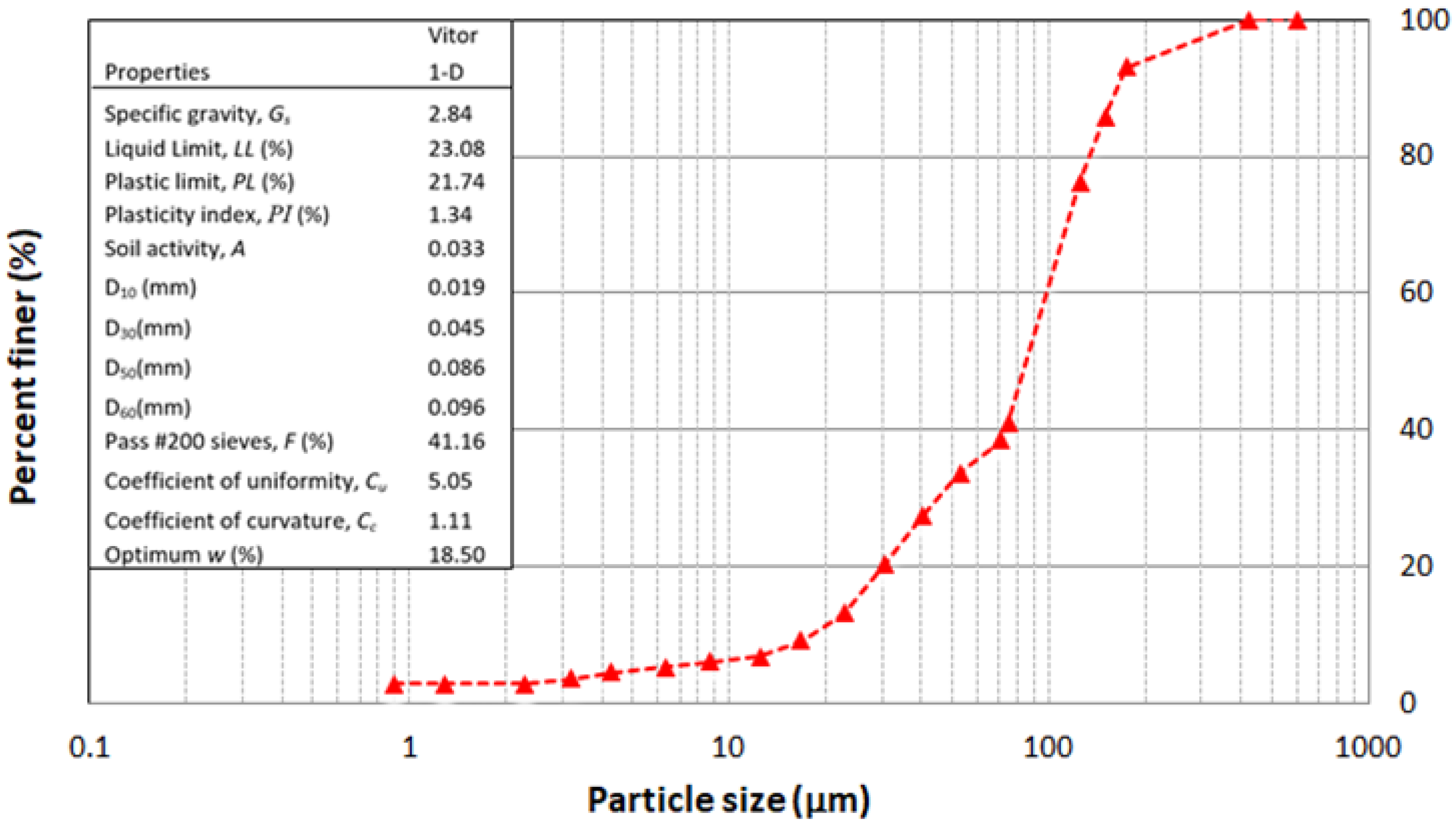 Polymers 14 02809 g001