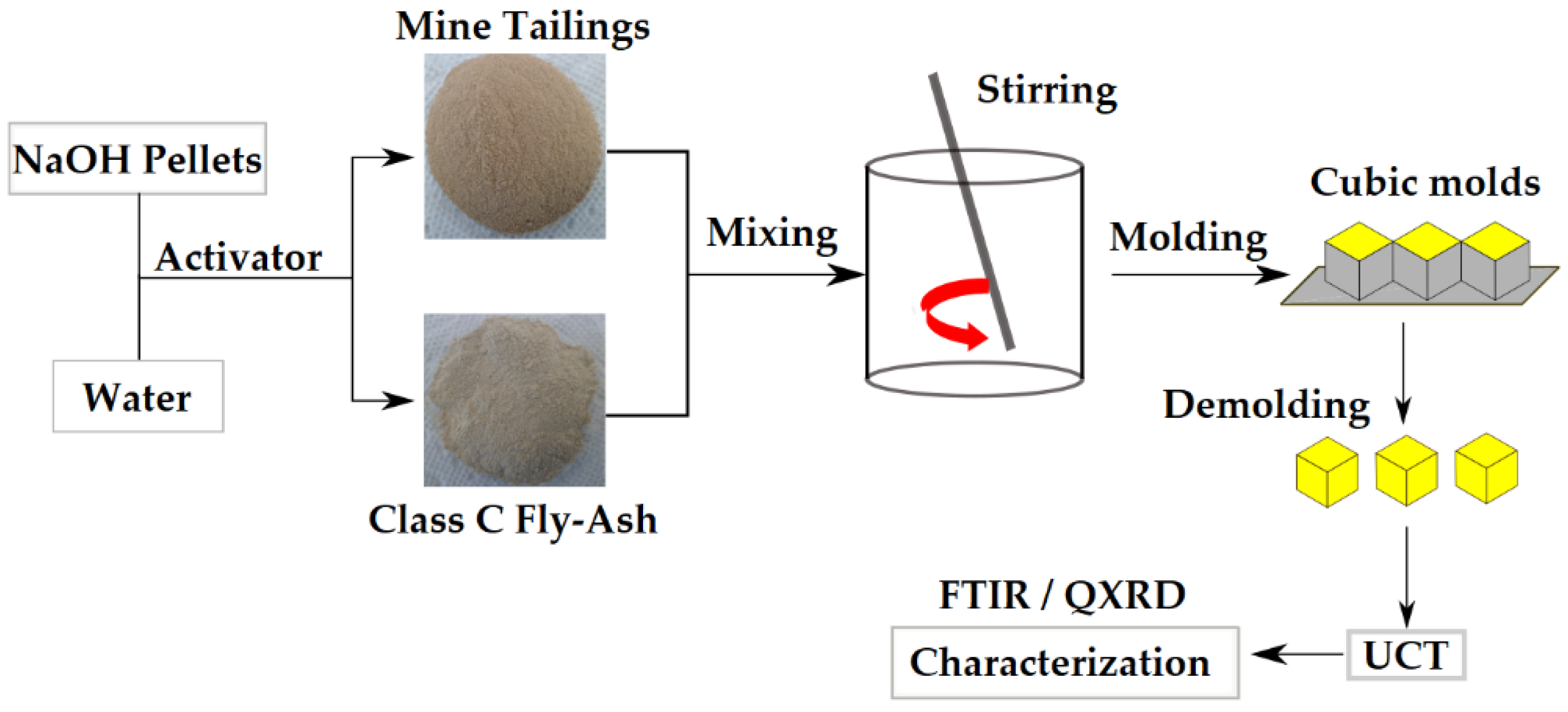 Polymers 14 02809 g002