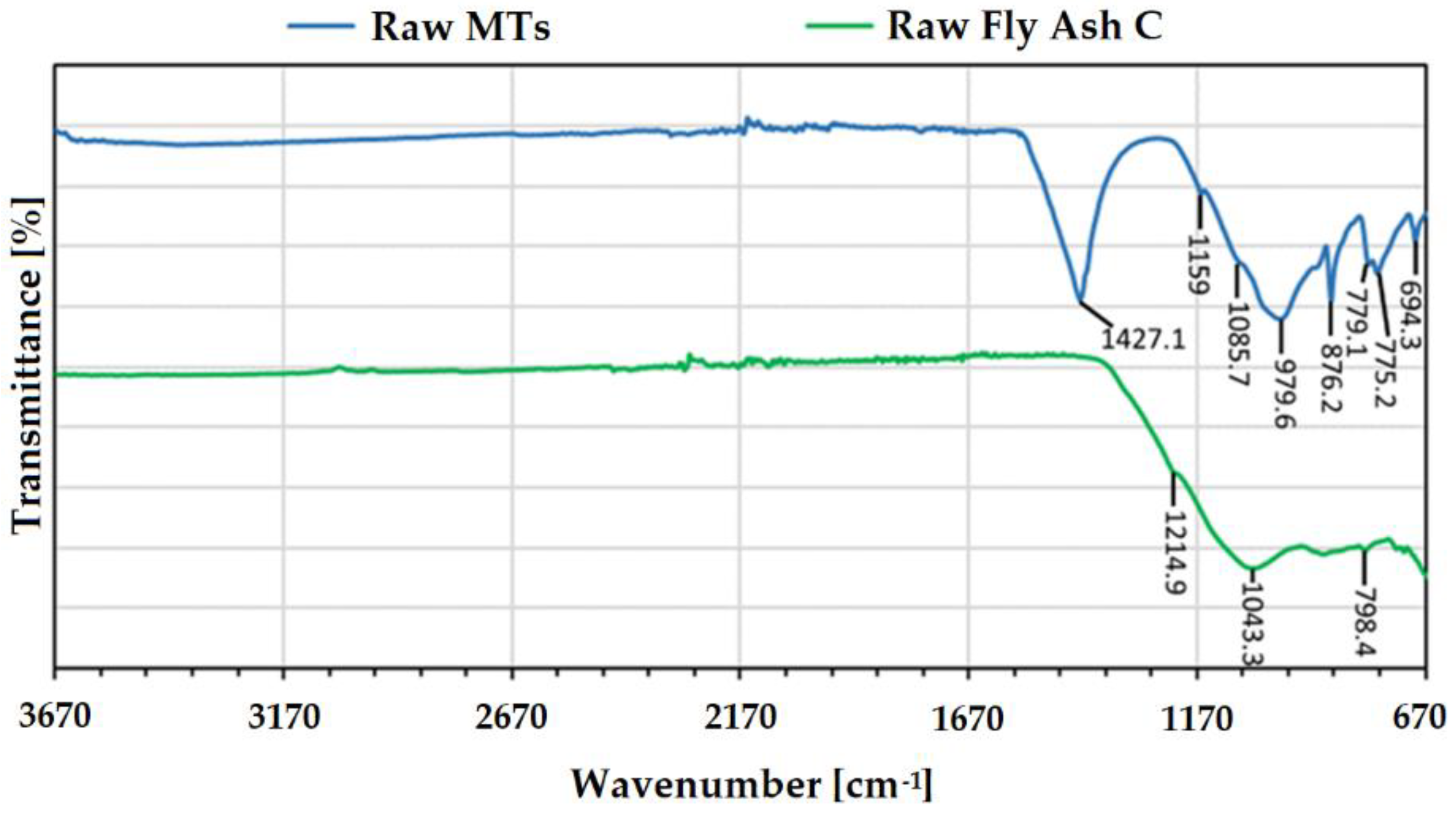 Polymers 14 02809 g005