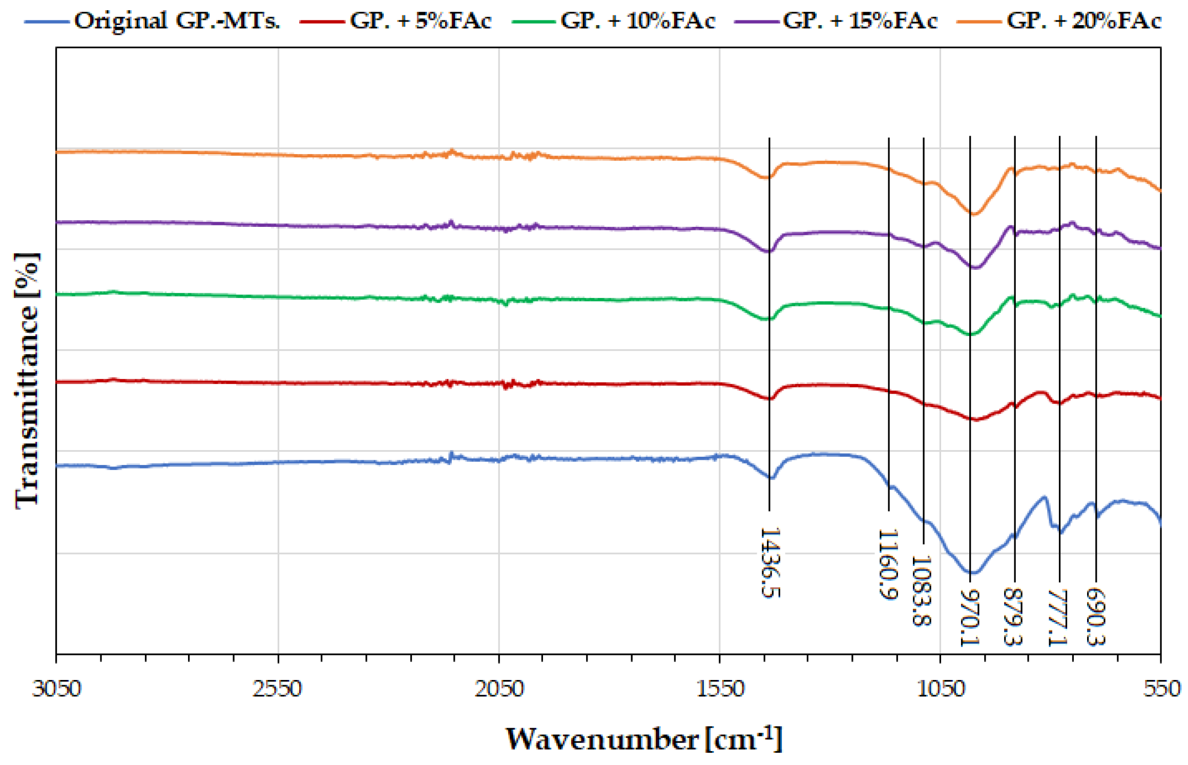 Polymers 14 02809 g006