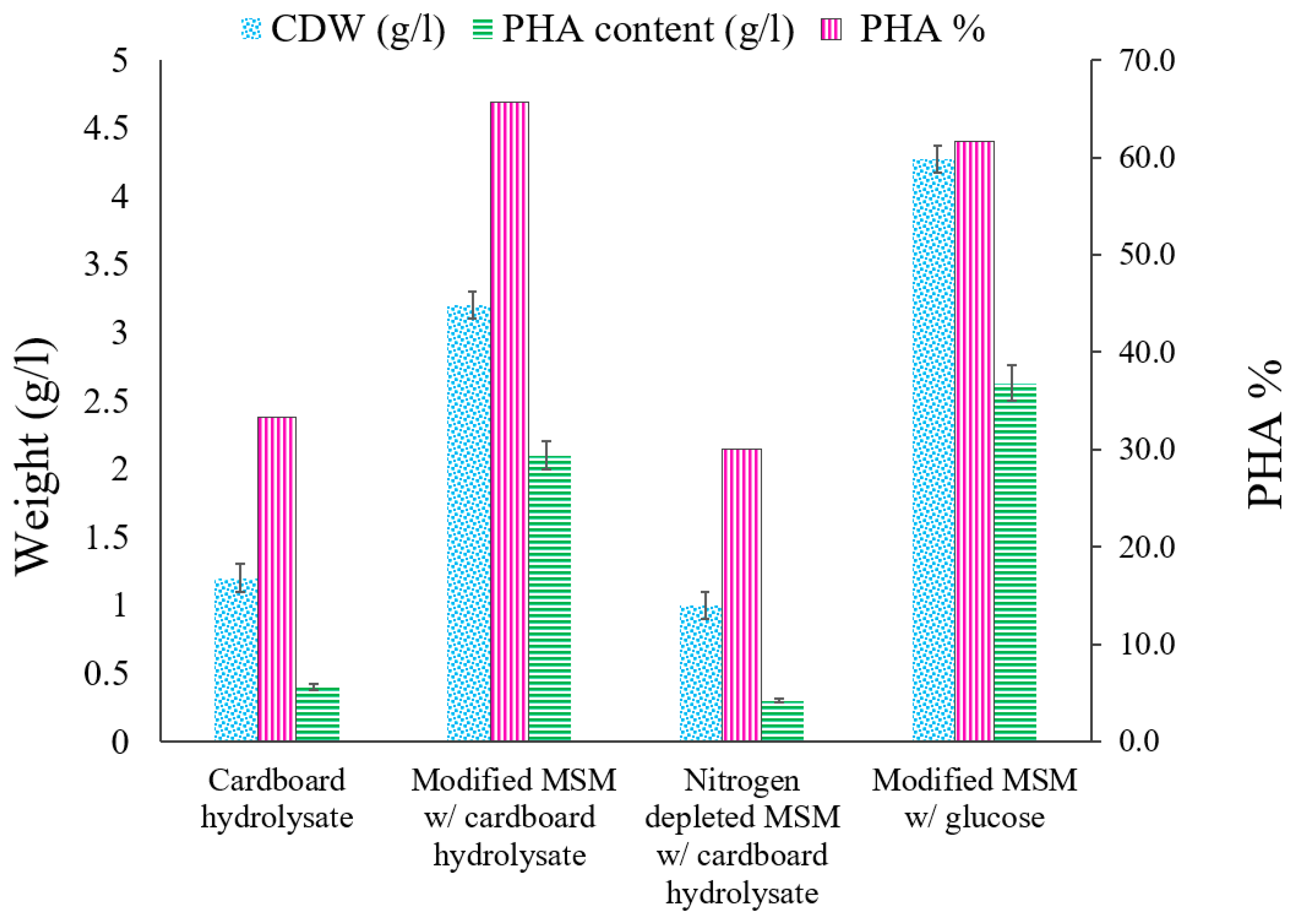 Polymers 14 02810 g003
