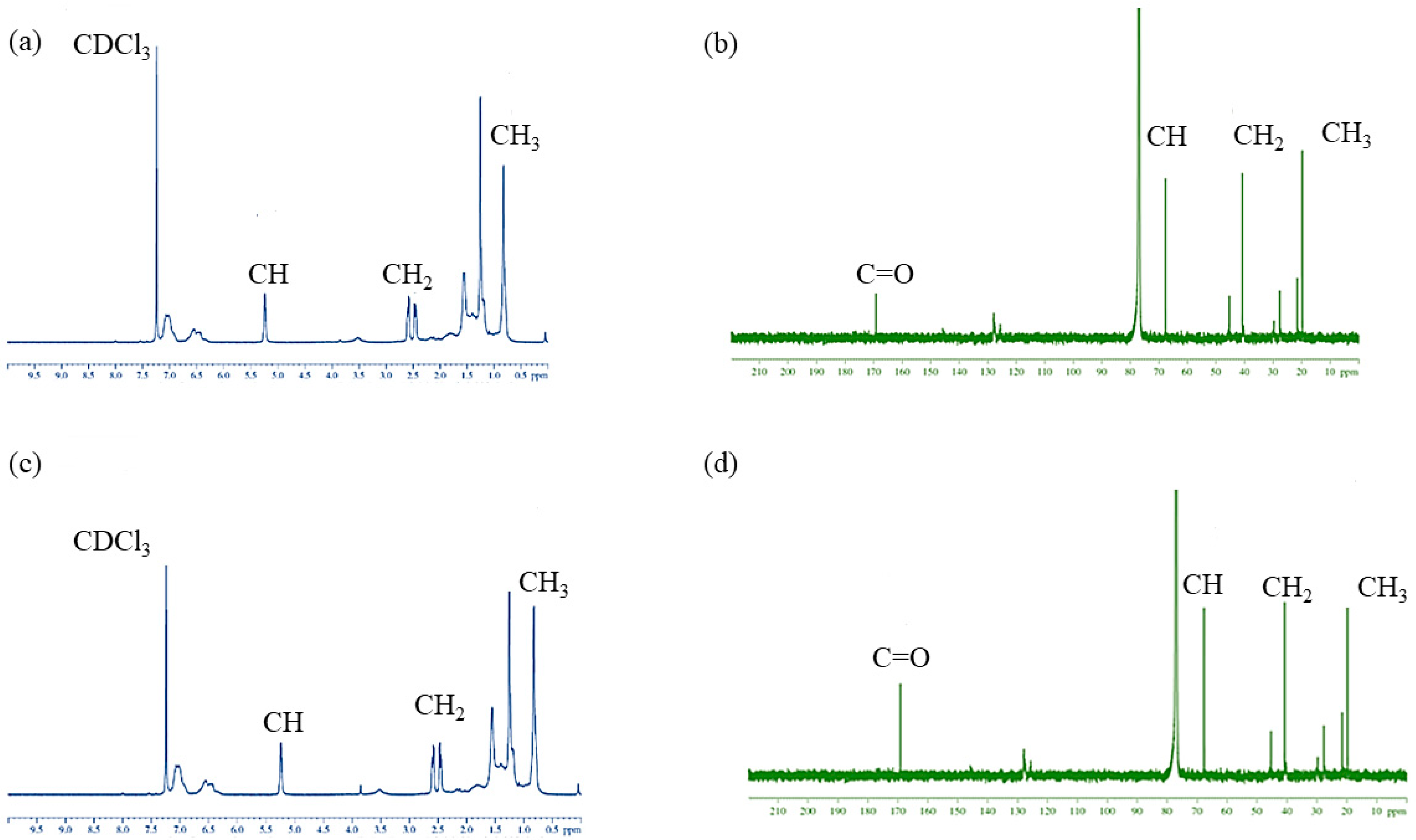 Polymers 14 02810 g005