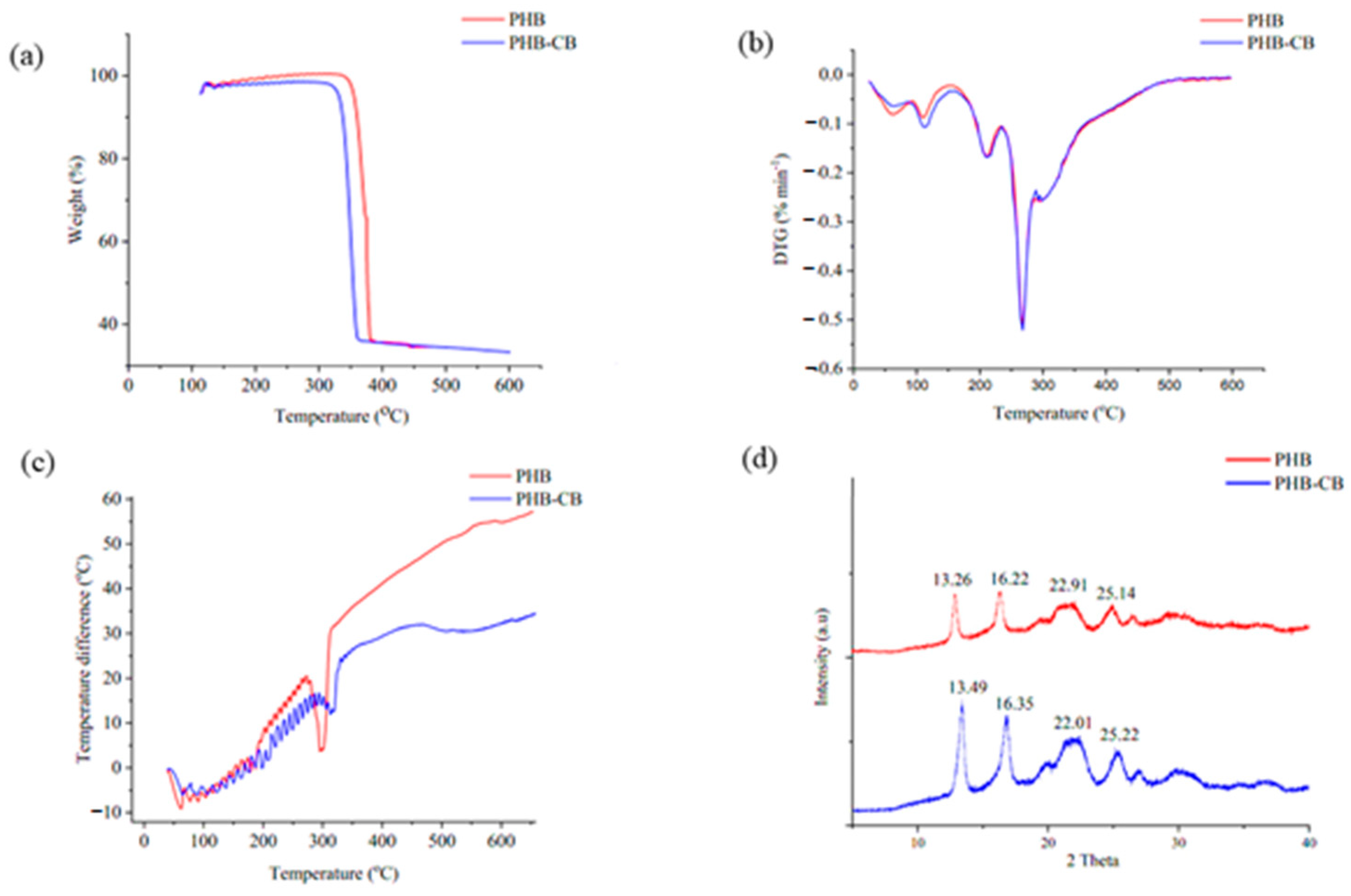 Polymers 14 02810 g006