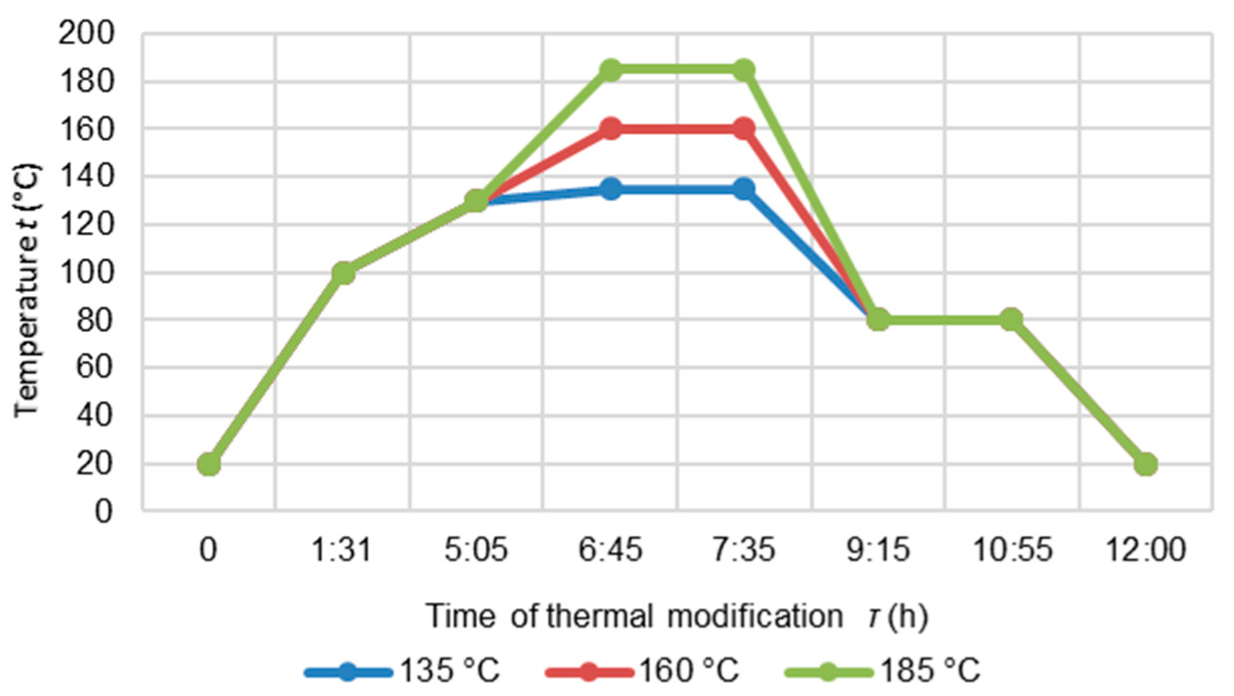 Polymers 14 02813 g001 550