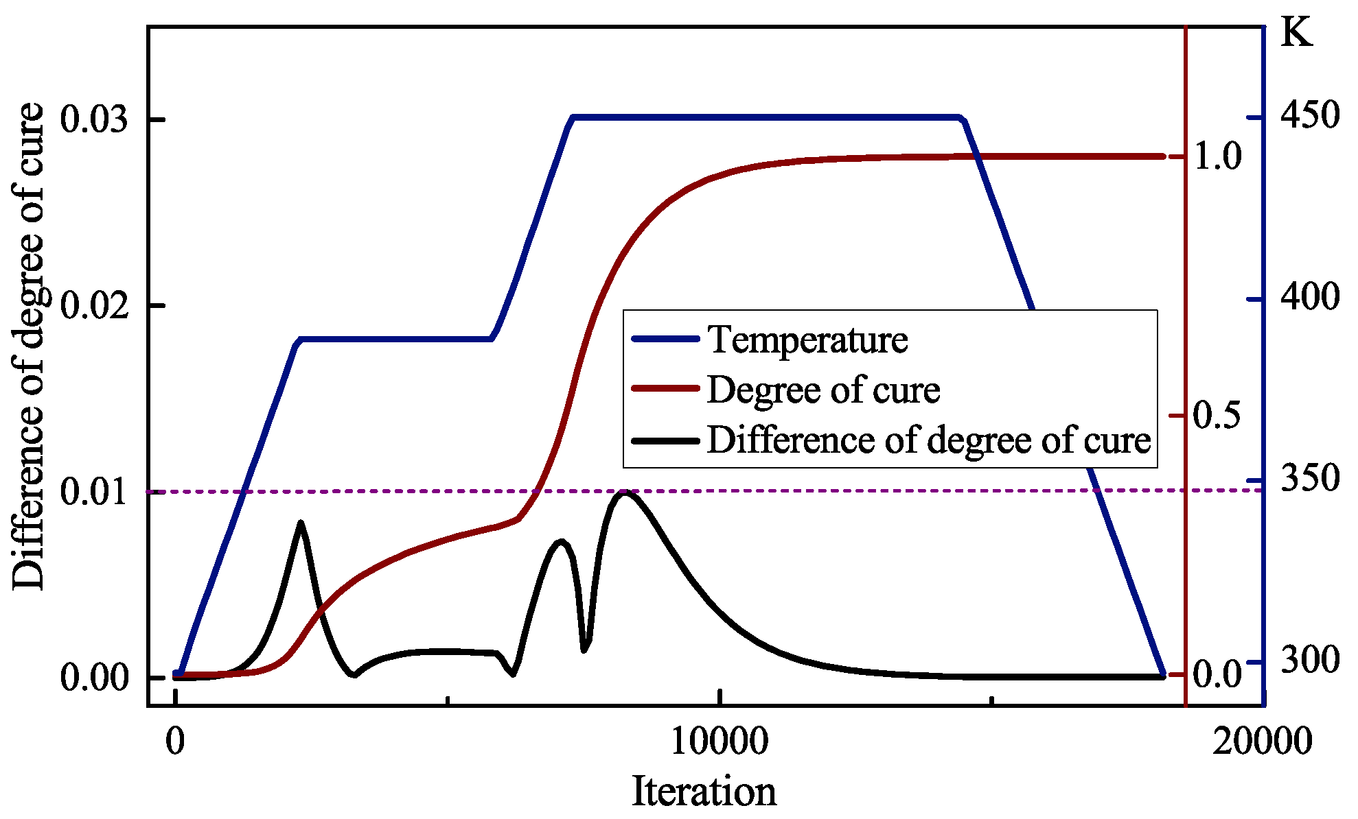 Label the schematic of the autoclave with the correct descriptions