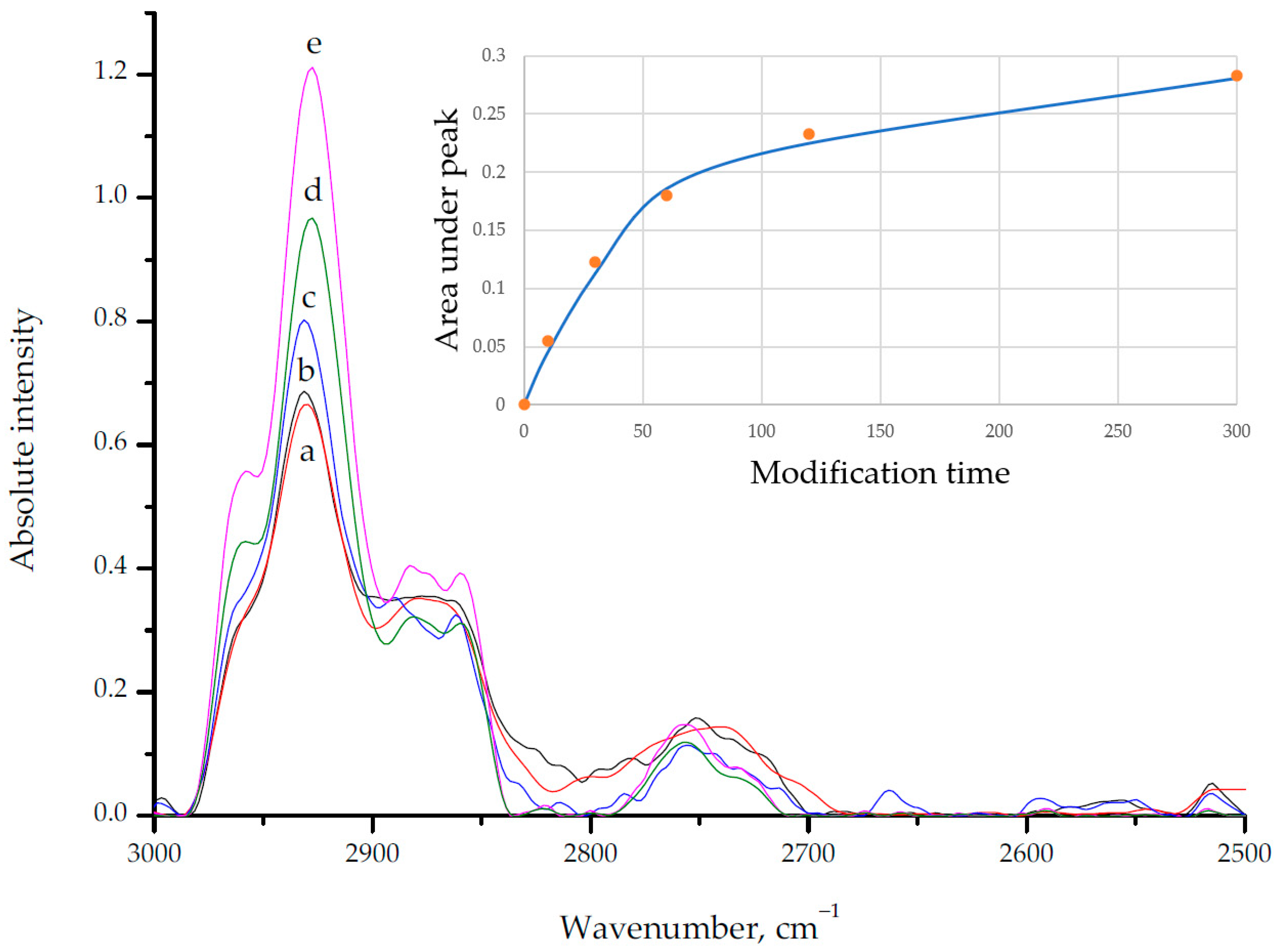 Polymers 14 02829 g005