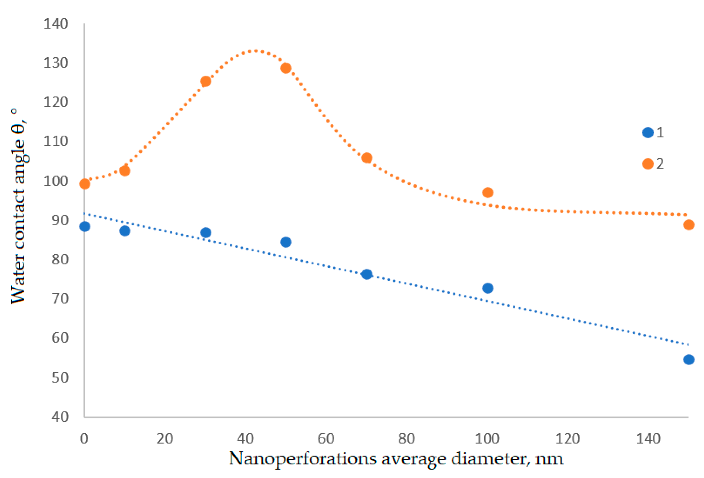 Polymers 14 02829 g008