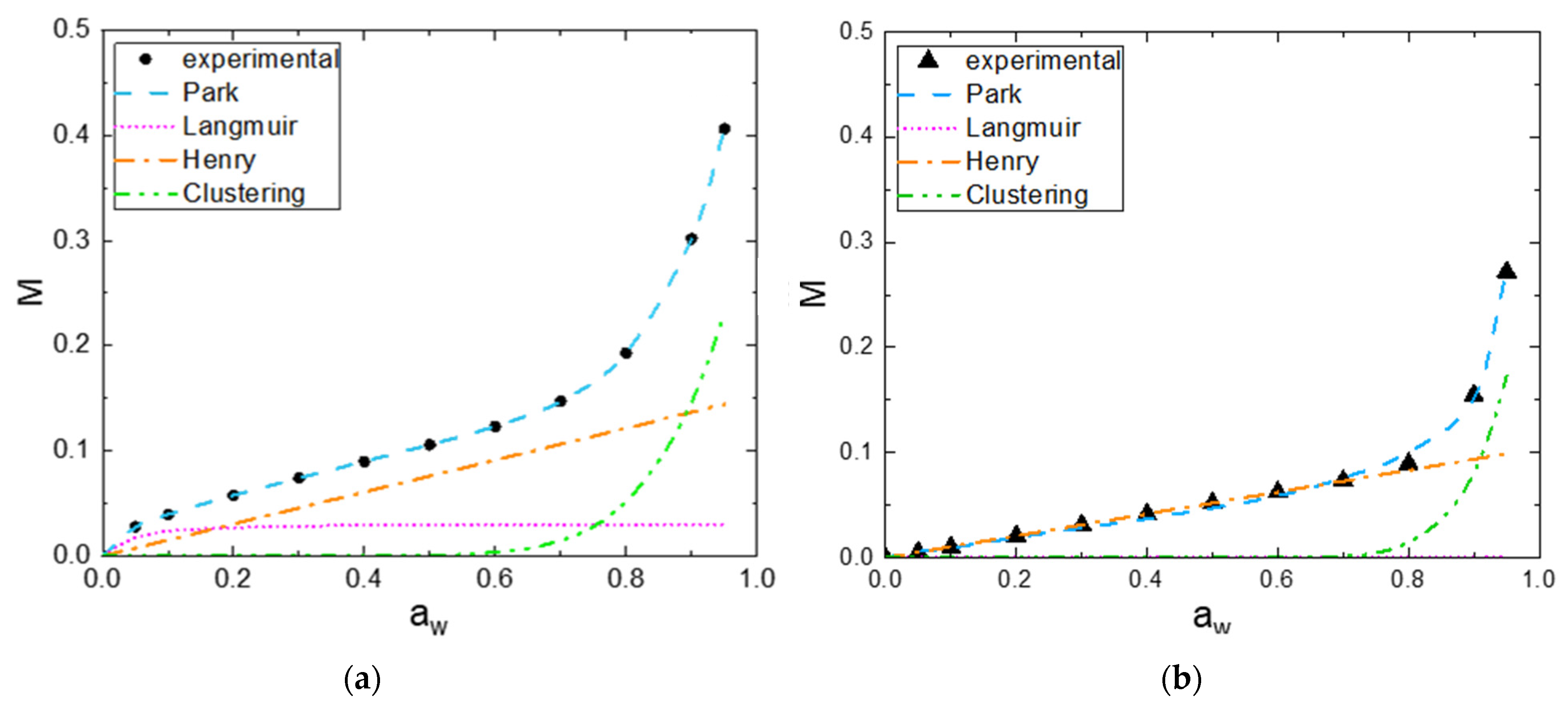 Polymers 14 02836 g006